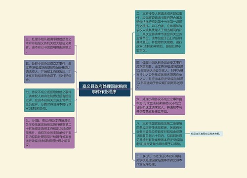 嘉义县政府处理国家赔偿事件作业程序 