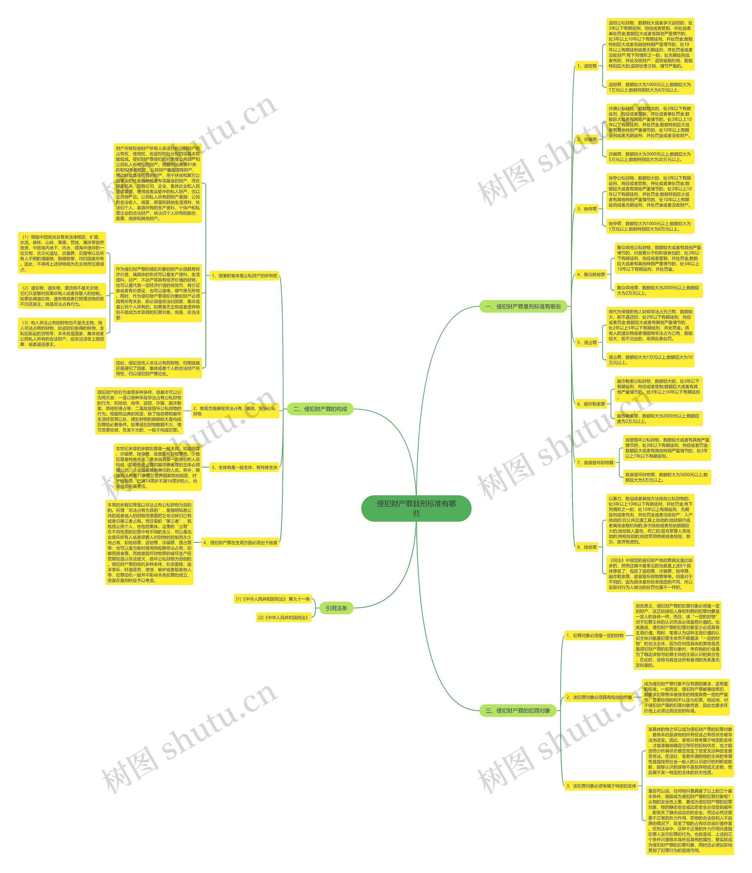 侵犯财产罪量刑标准有哪些 侵犯财产罪量刑标准有哪些
