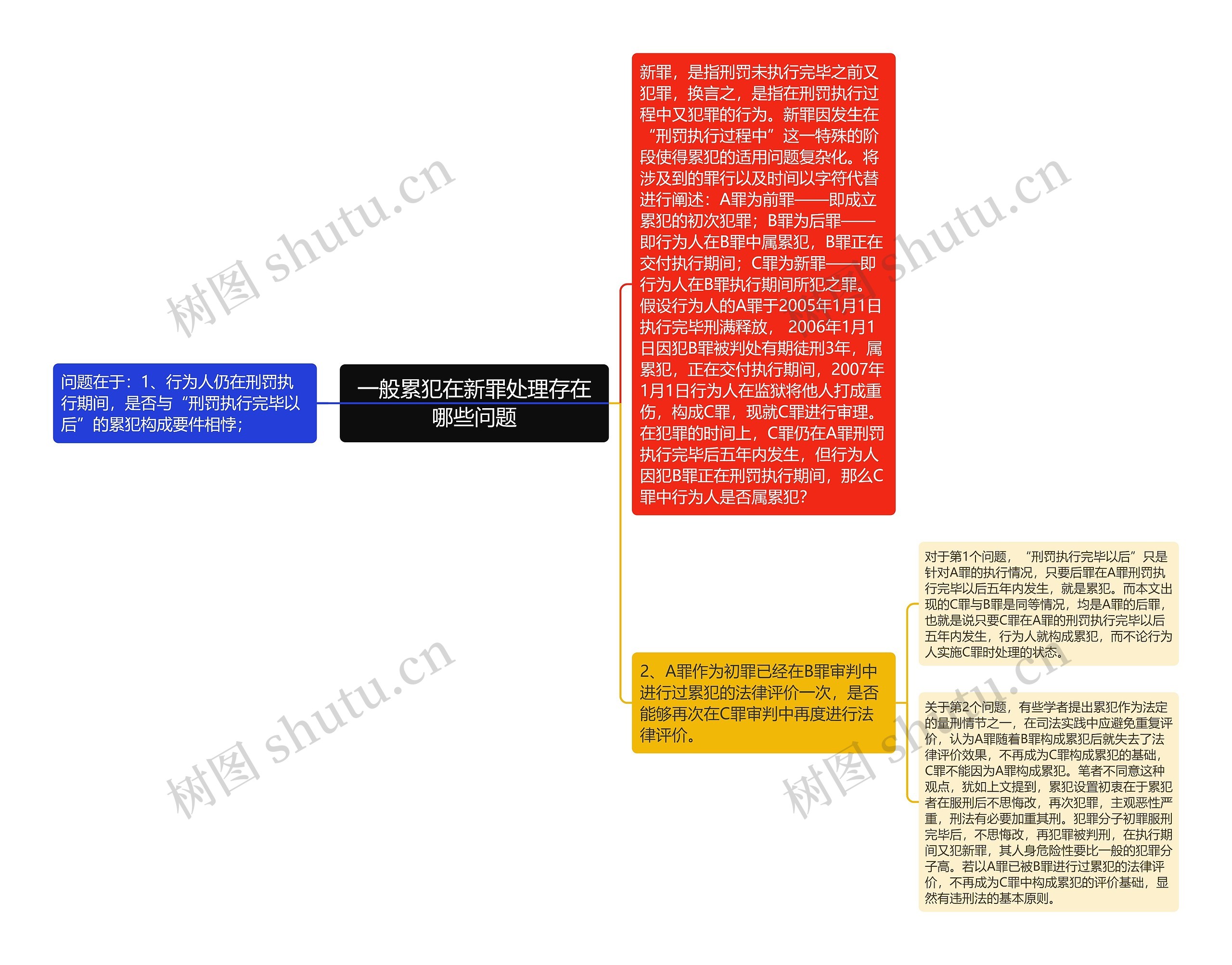 一般累犯在新罪处理存在哪些问题思维导图