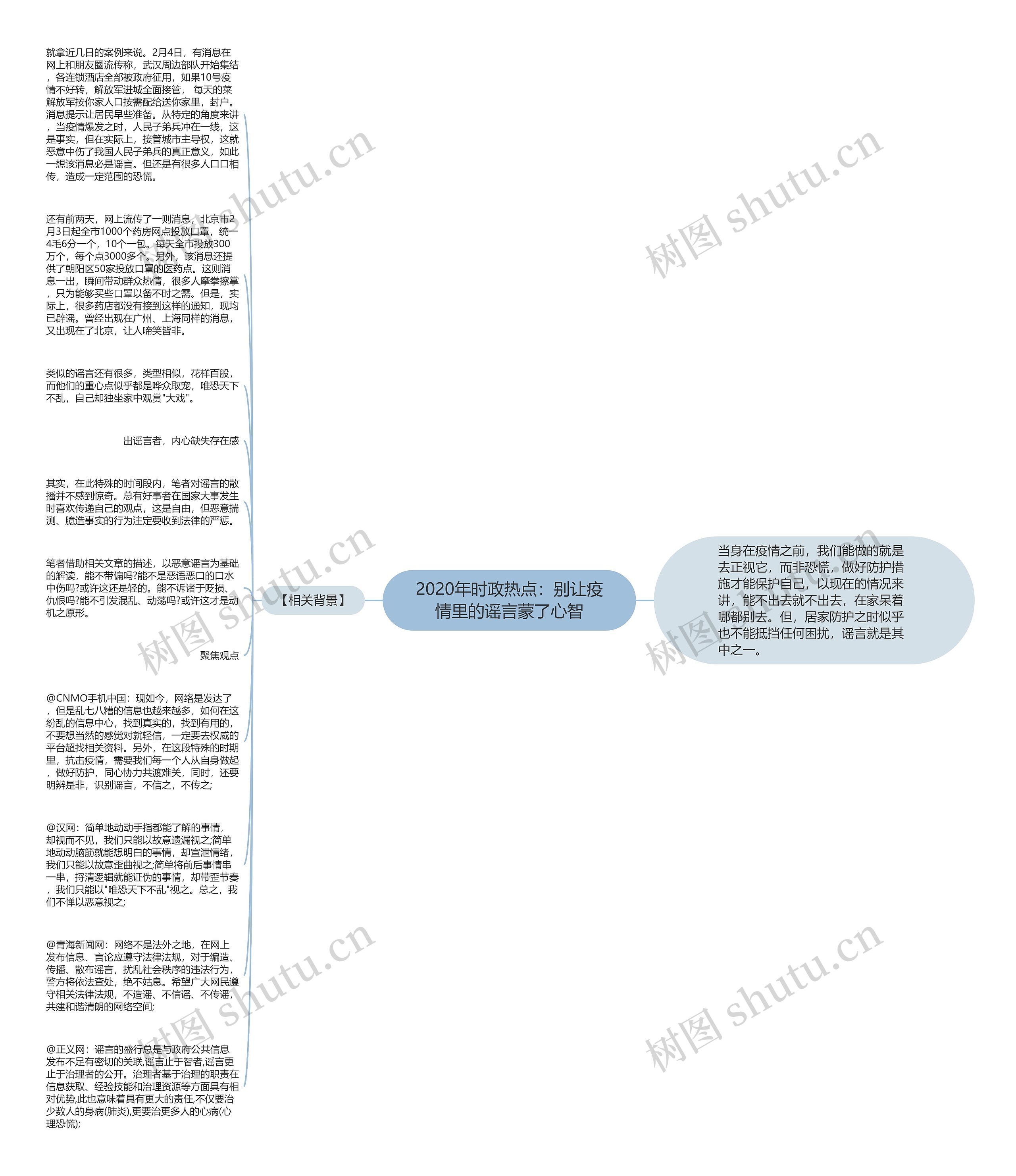 2020年时政热点：别让疫情里的谣言蒙了心智思维导图