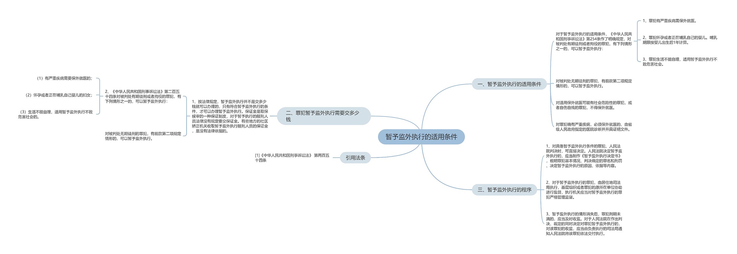 暂予监外执行的适用条件思维导图