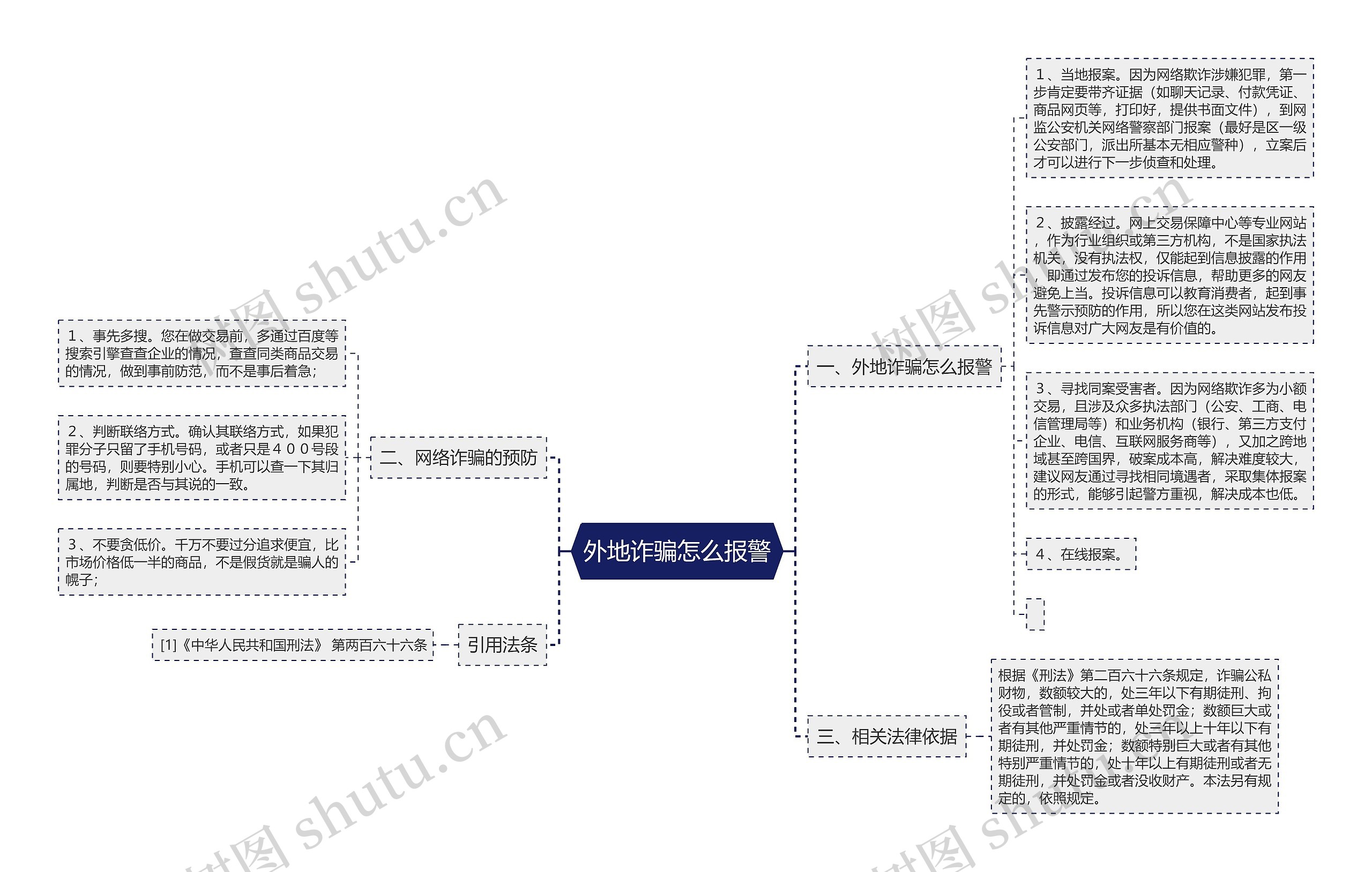 外地诈骗怎么报警