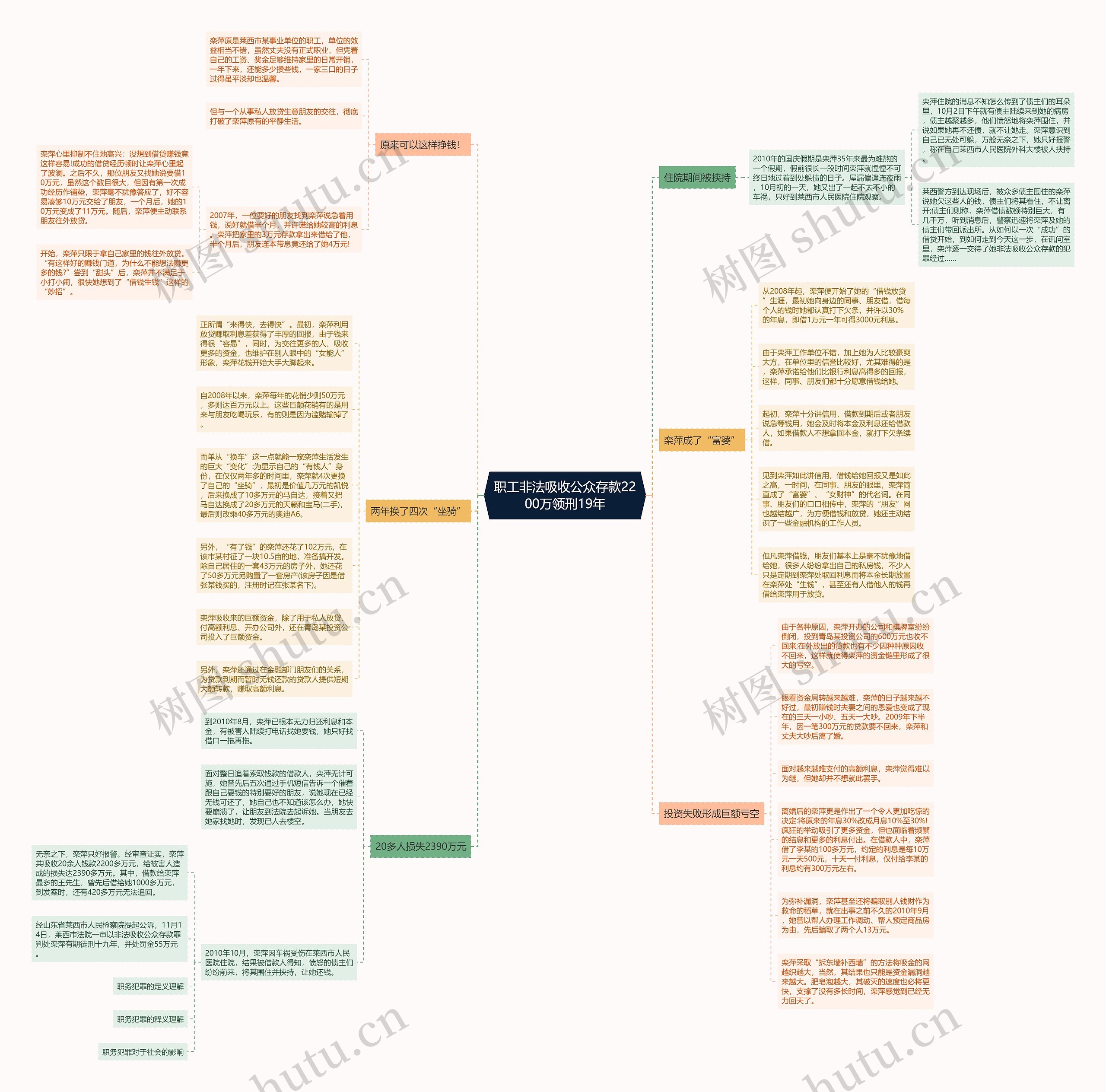 职工非法吸收公众存款2200万领刑19年 职工非法吸收公众存款2200万领刑19年