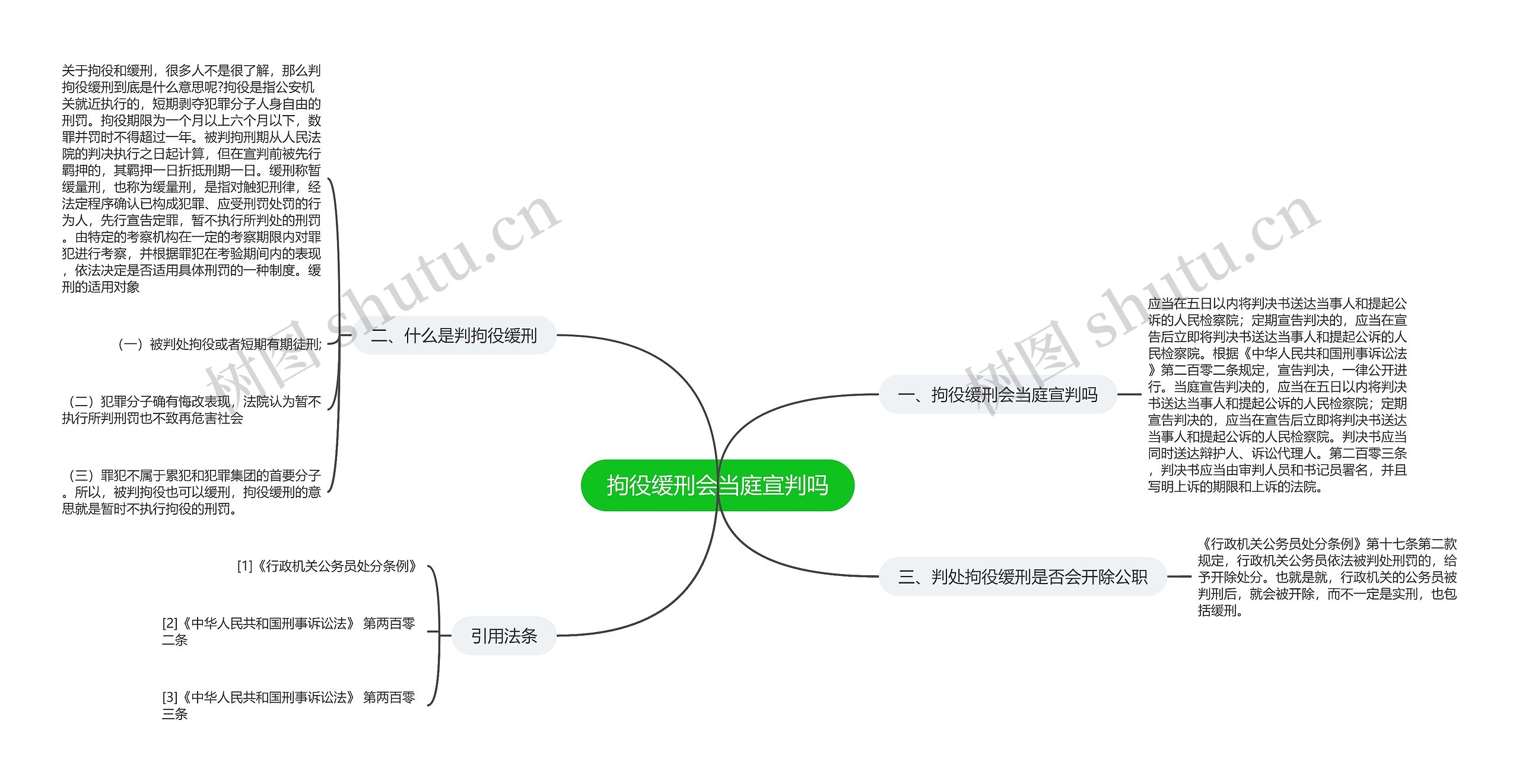 拘役缓刑会当庭宣判吗思维导图