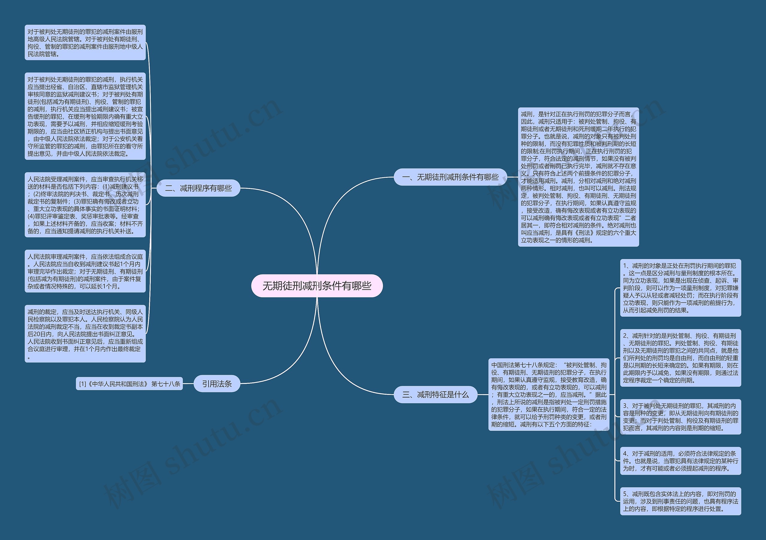 无期徒刑减刑条件有哪些思维导图
