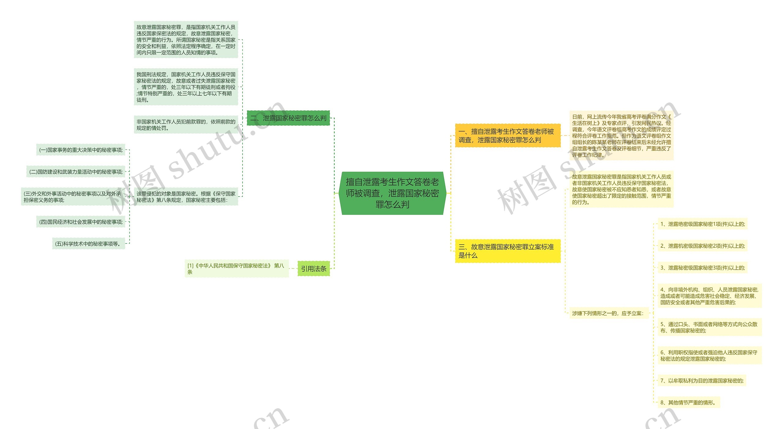 擅自泄露考生作文答卷老师被调查，泄露国家秘密罪怎么判