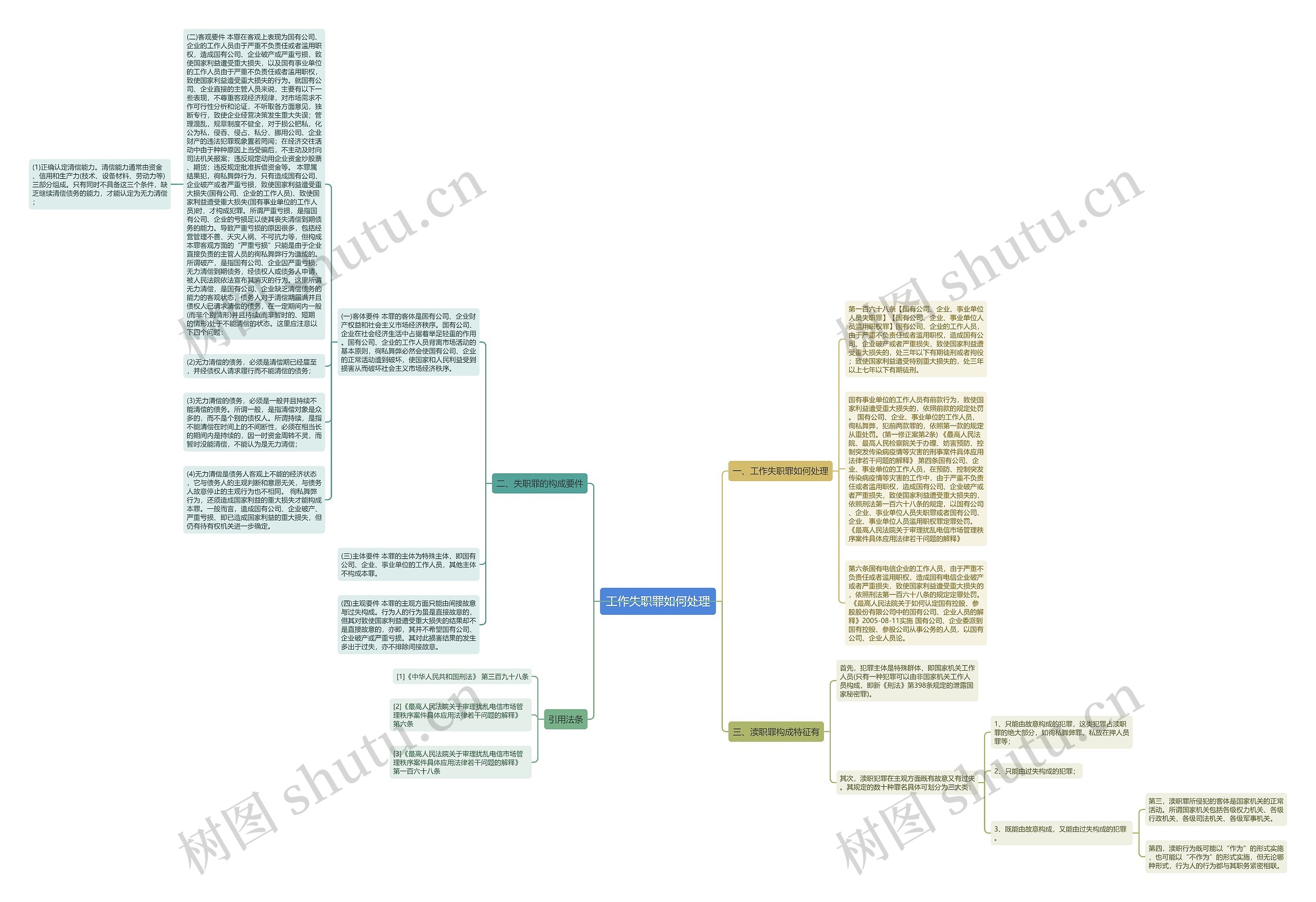 工作失职罪如何处理思维导图