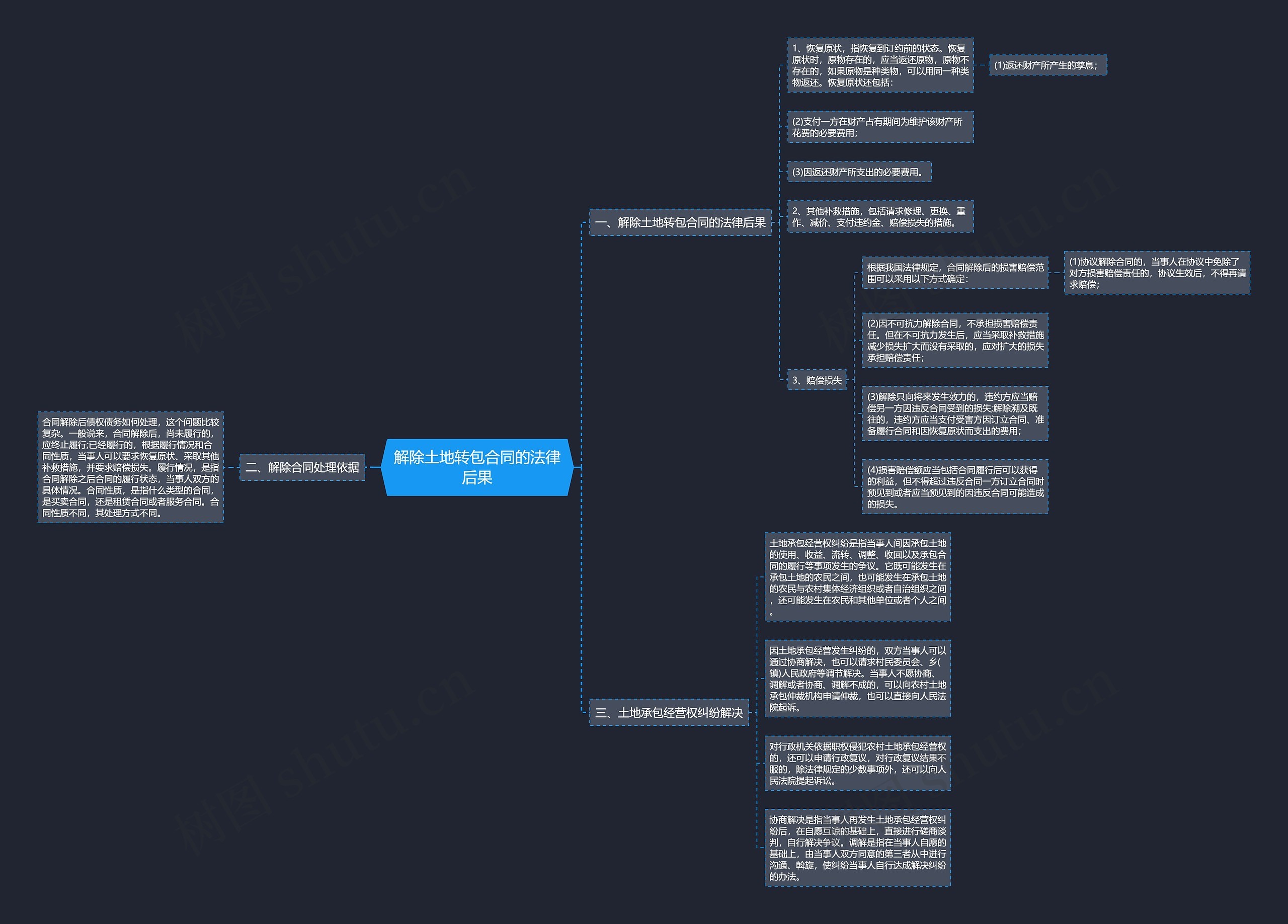 解除土地转包合同的法律后果 解除土地转包合同的法律后果