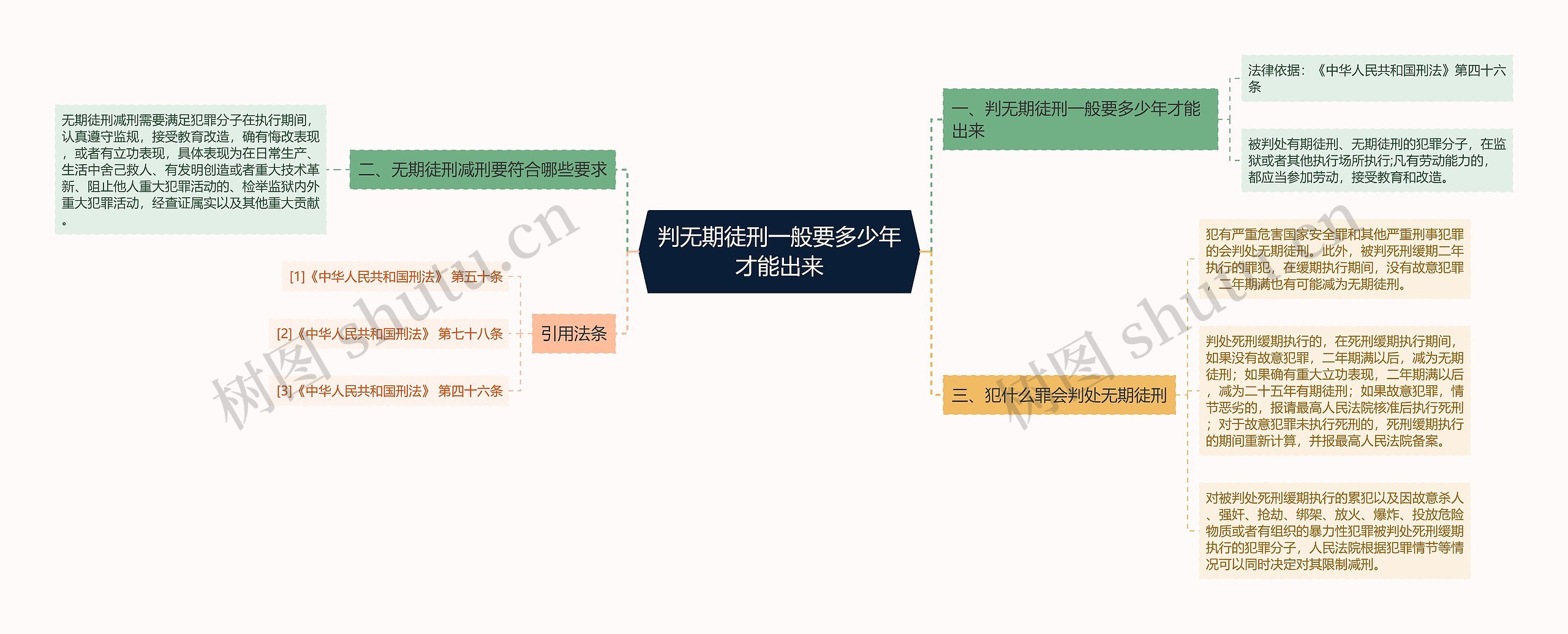 判无期徒刑一般要多少年才能出来