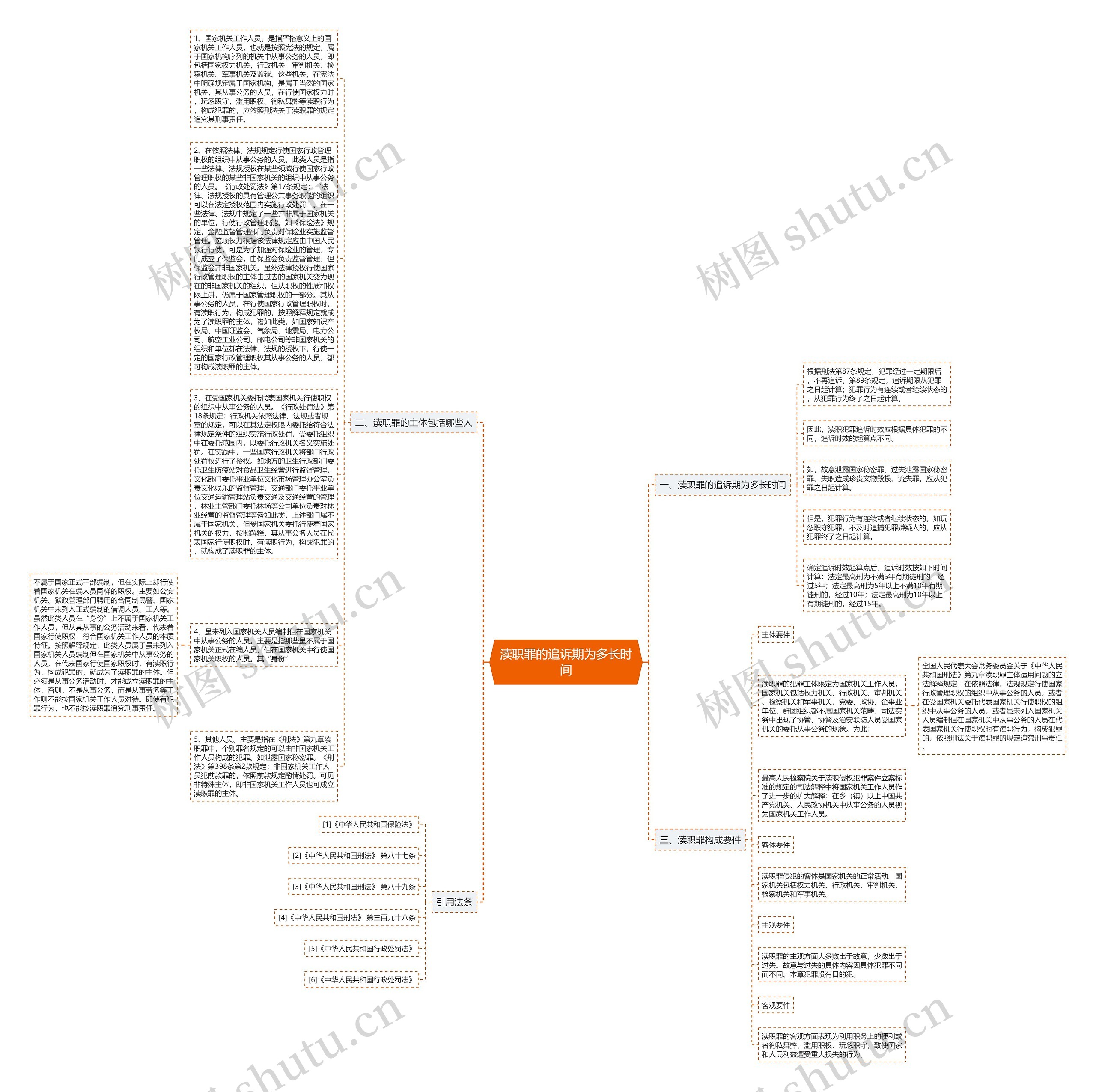 渎职罪的追诉期为多长时间思维导图