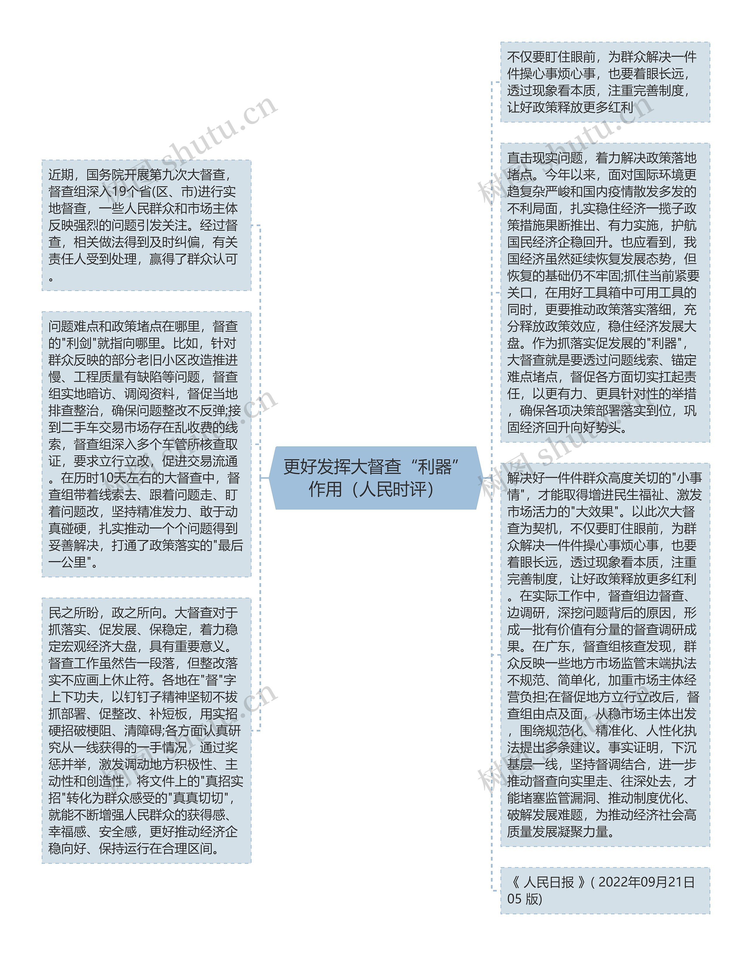 更好发挥大督查“利器”作用（人民时评）思维导图