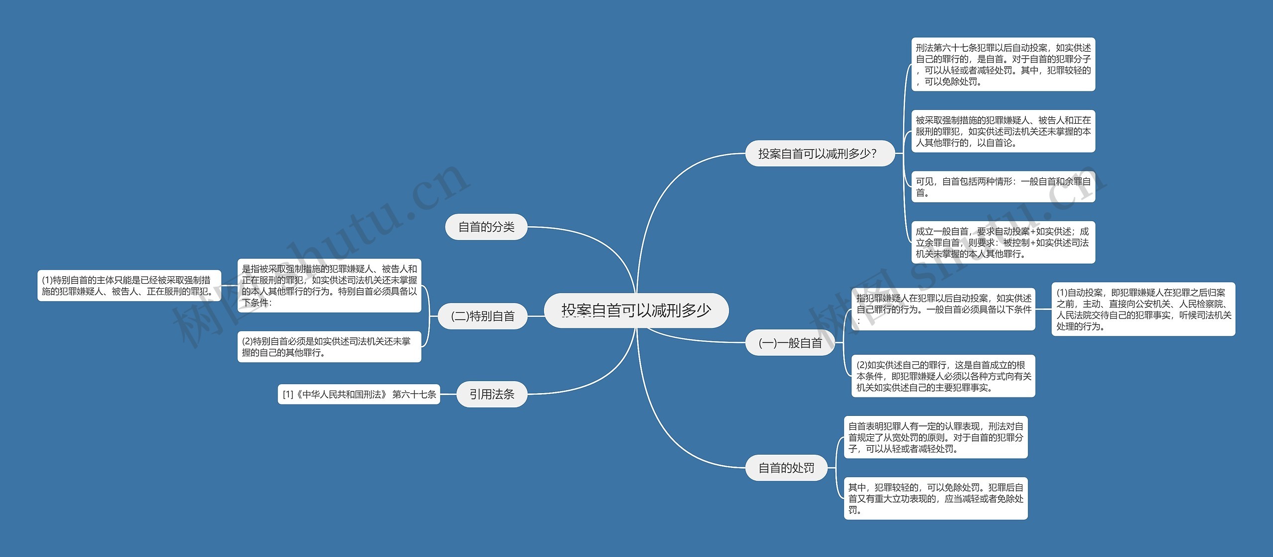 投案自首可以减刑多少