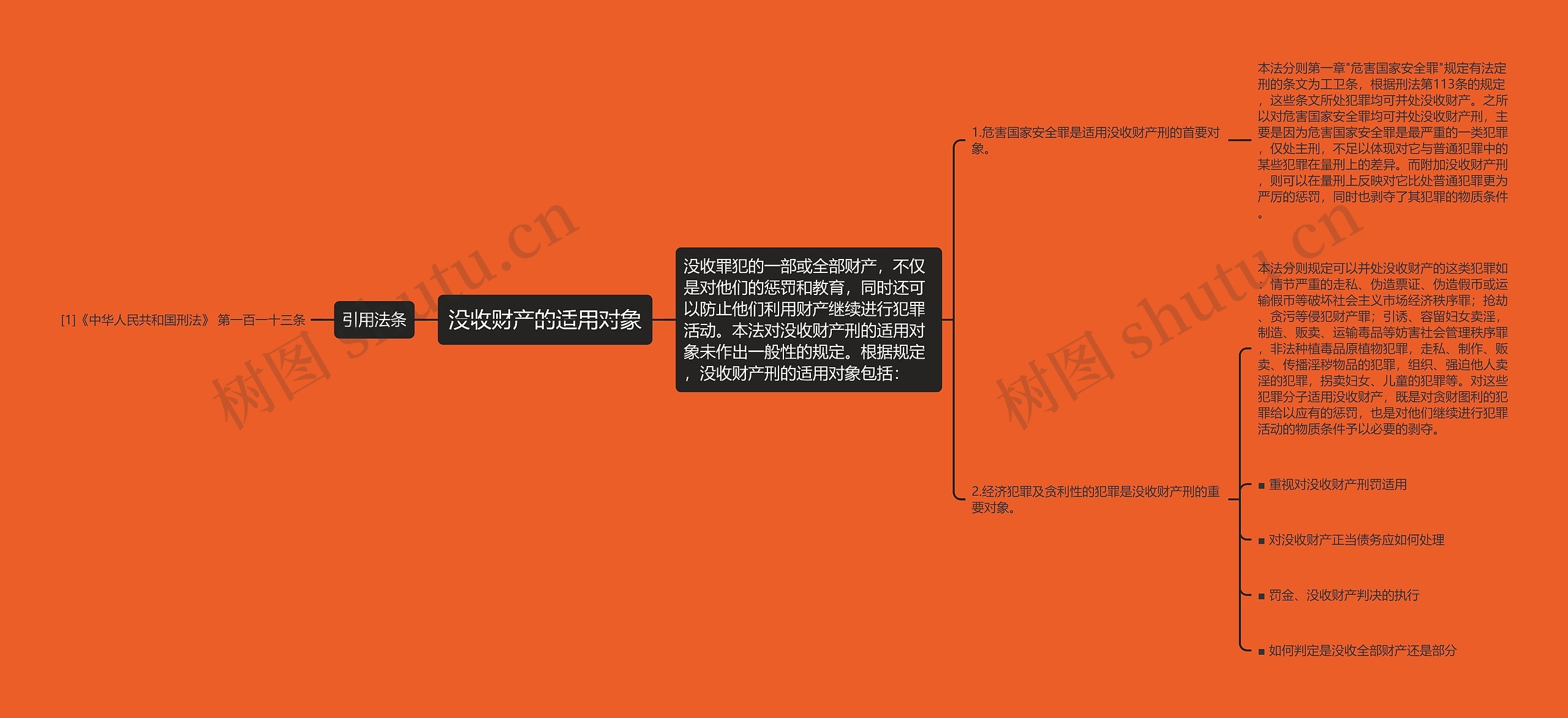 没收财产的适用对象思维导图