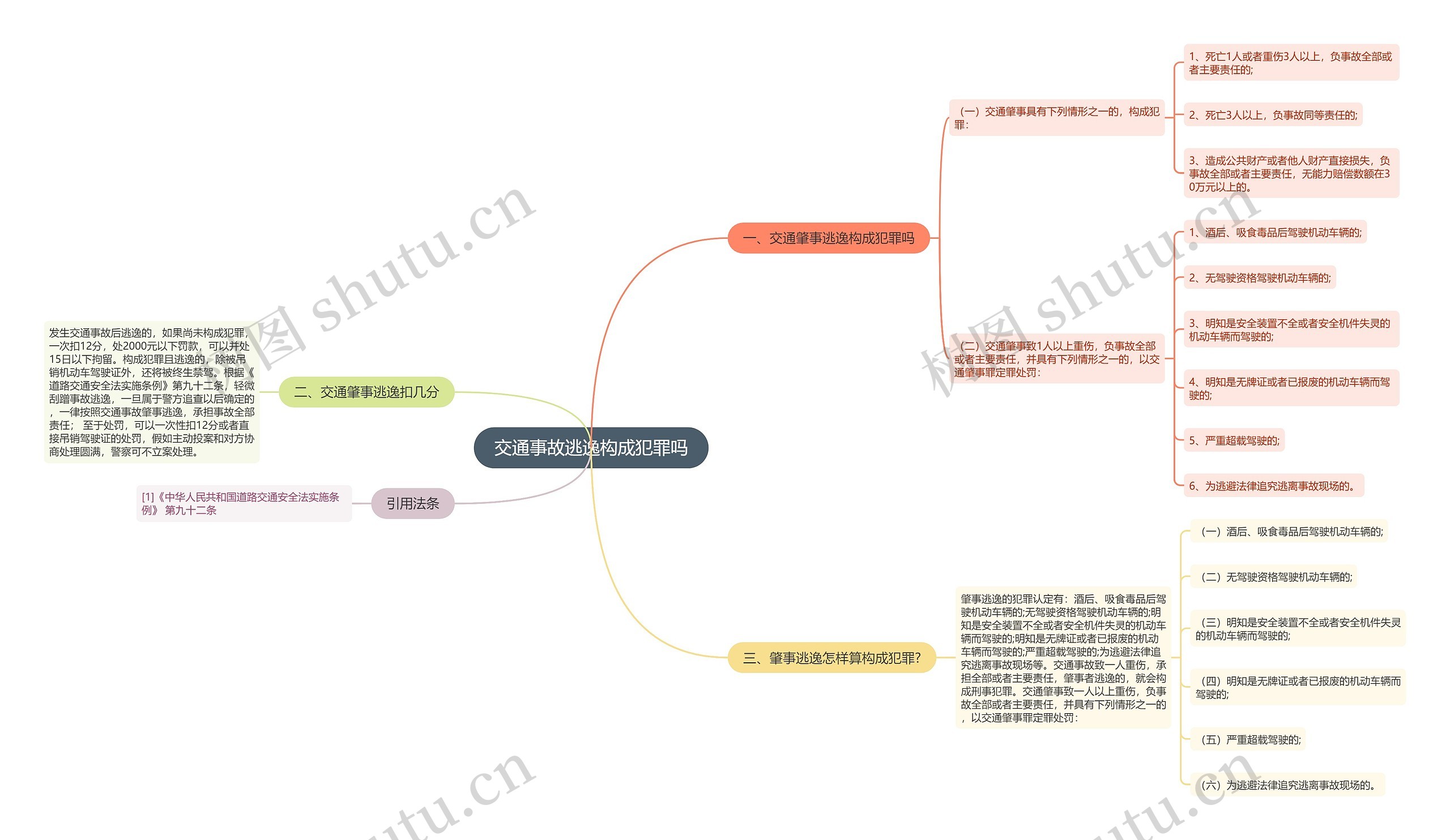 交通事故逃逸构成犯罪吗思维导图