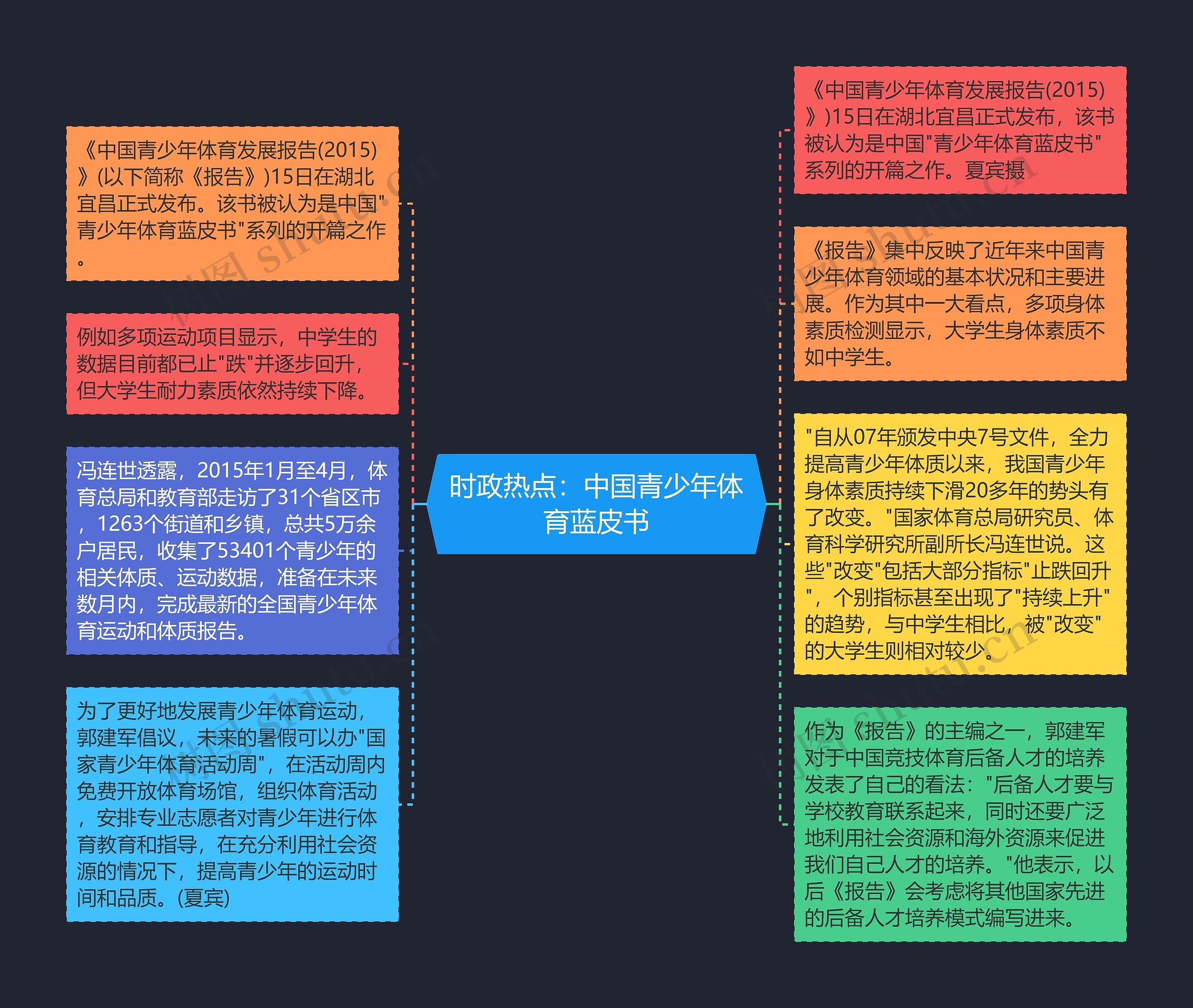 时政热点：中国青少年体育蓝皮书