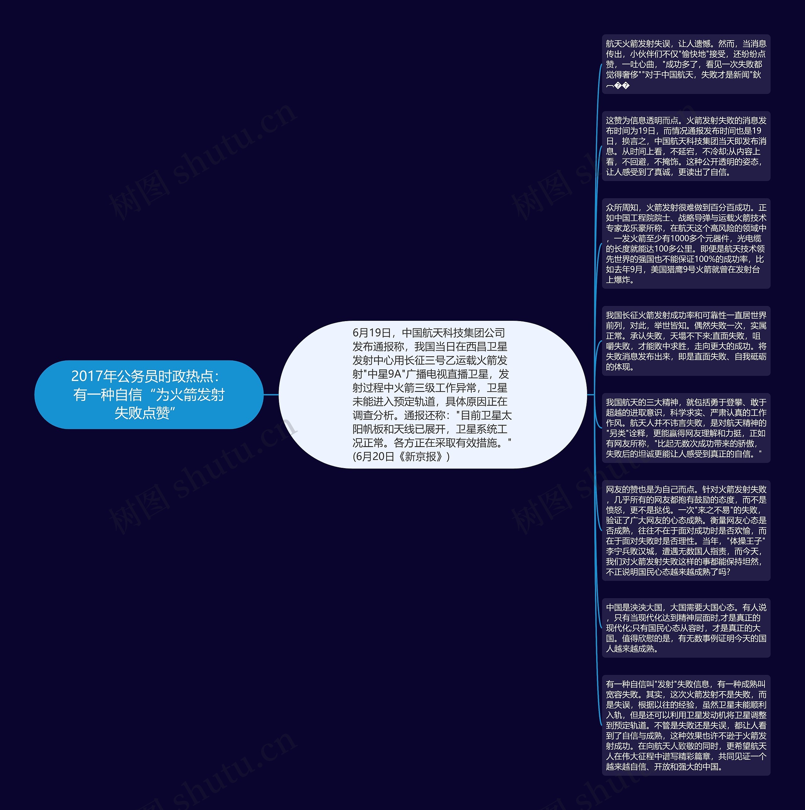 2017年公务员时政热点：有一种自信“为火箭发射失败点赞”思维导图