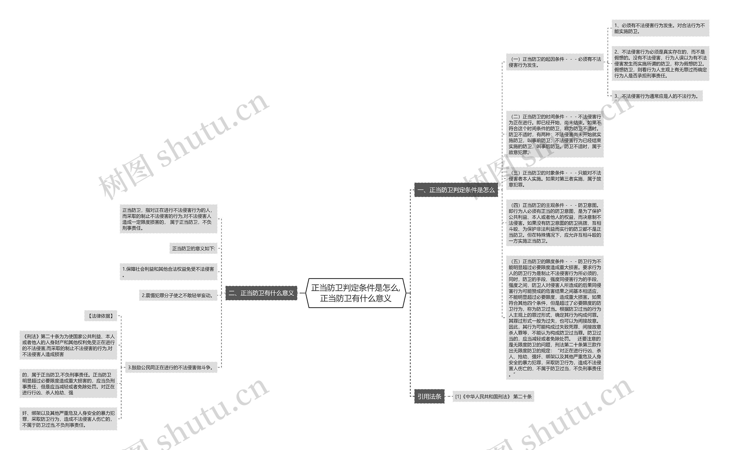 正当防卫判定条件是怎么,正当防卫有什么意义 正当防卫判定条件是怎么,正当防卫有什么意义