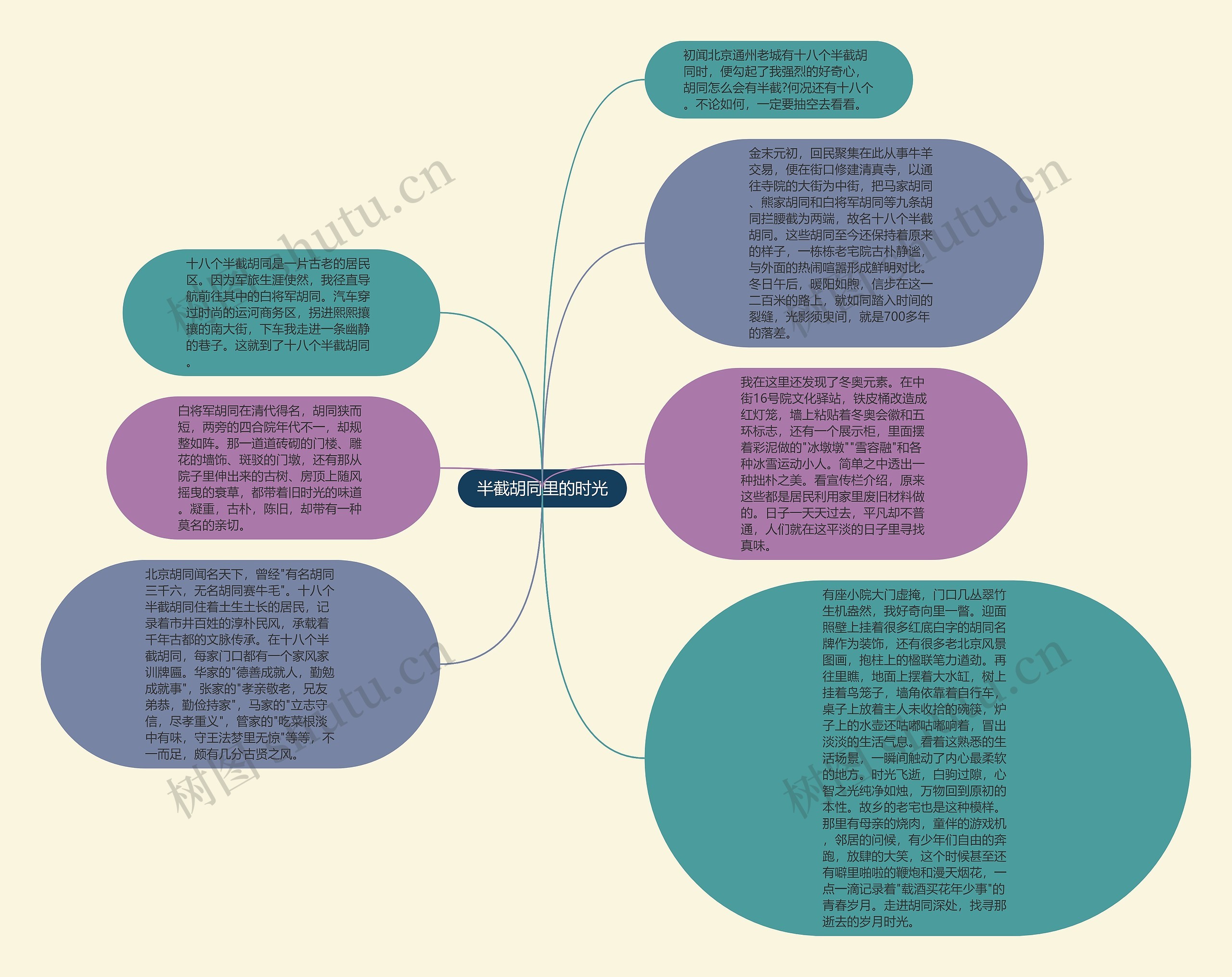 半截胡同里的时光思维导图