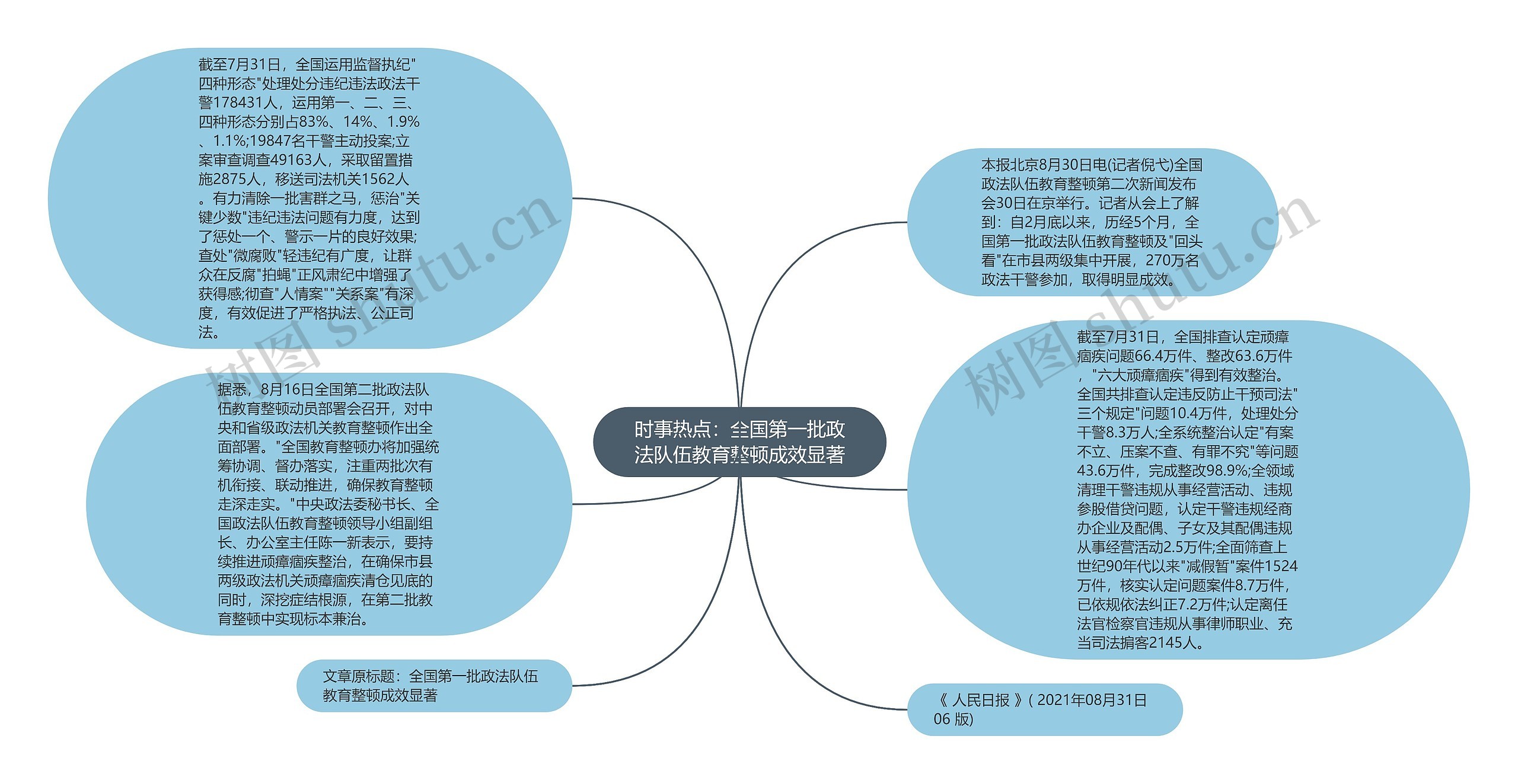 时事热点：全国第一批政法队伍教育整顿成效显著