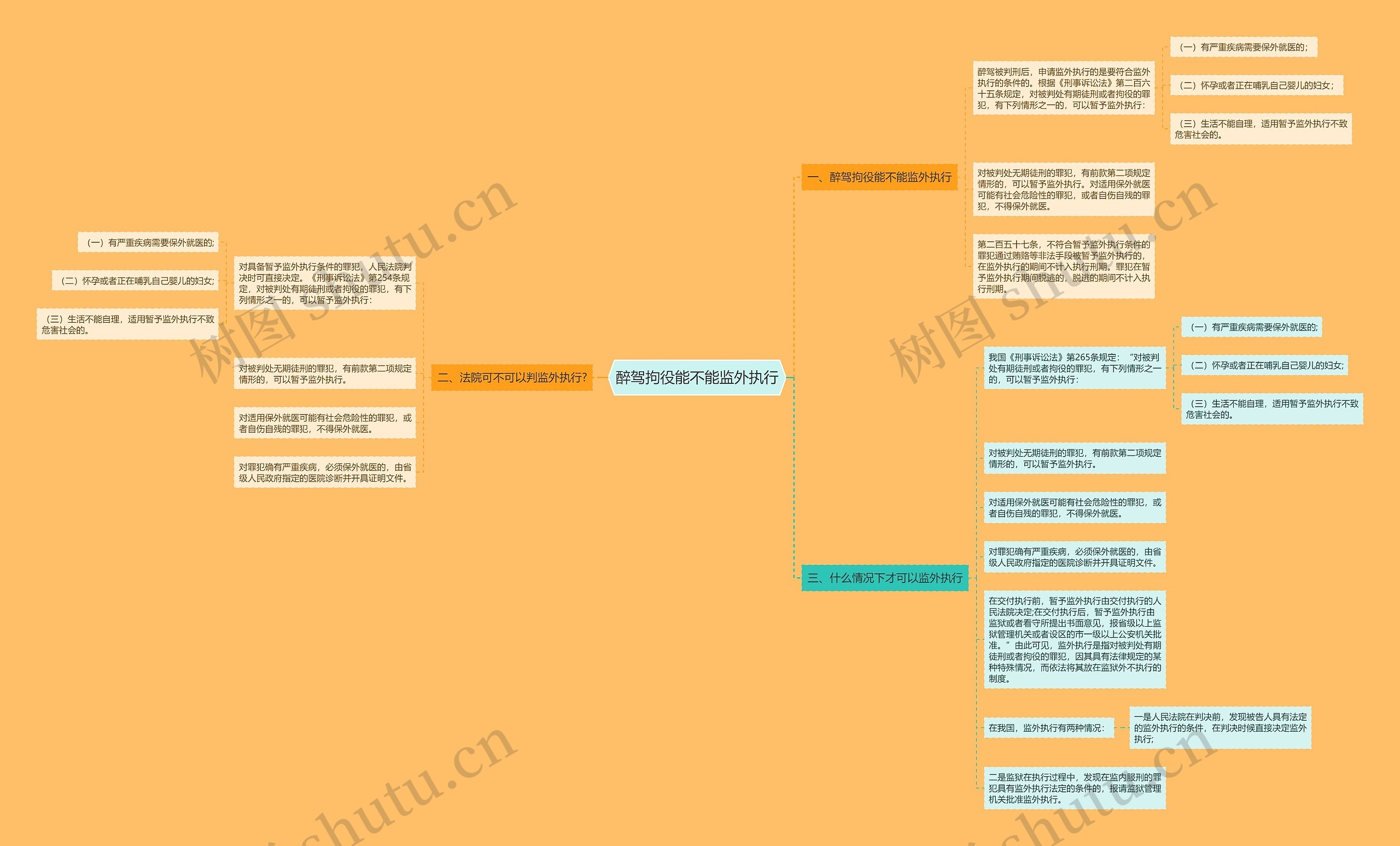 醉驾拘役能不能监外执行思维导图