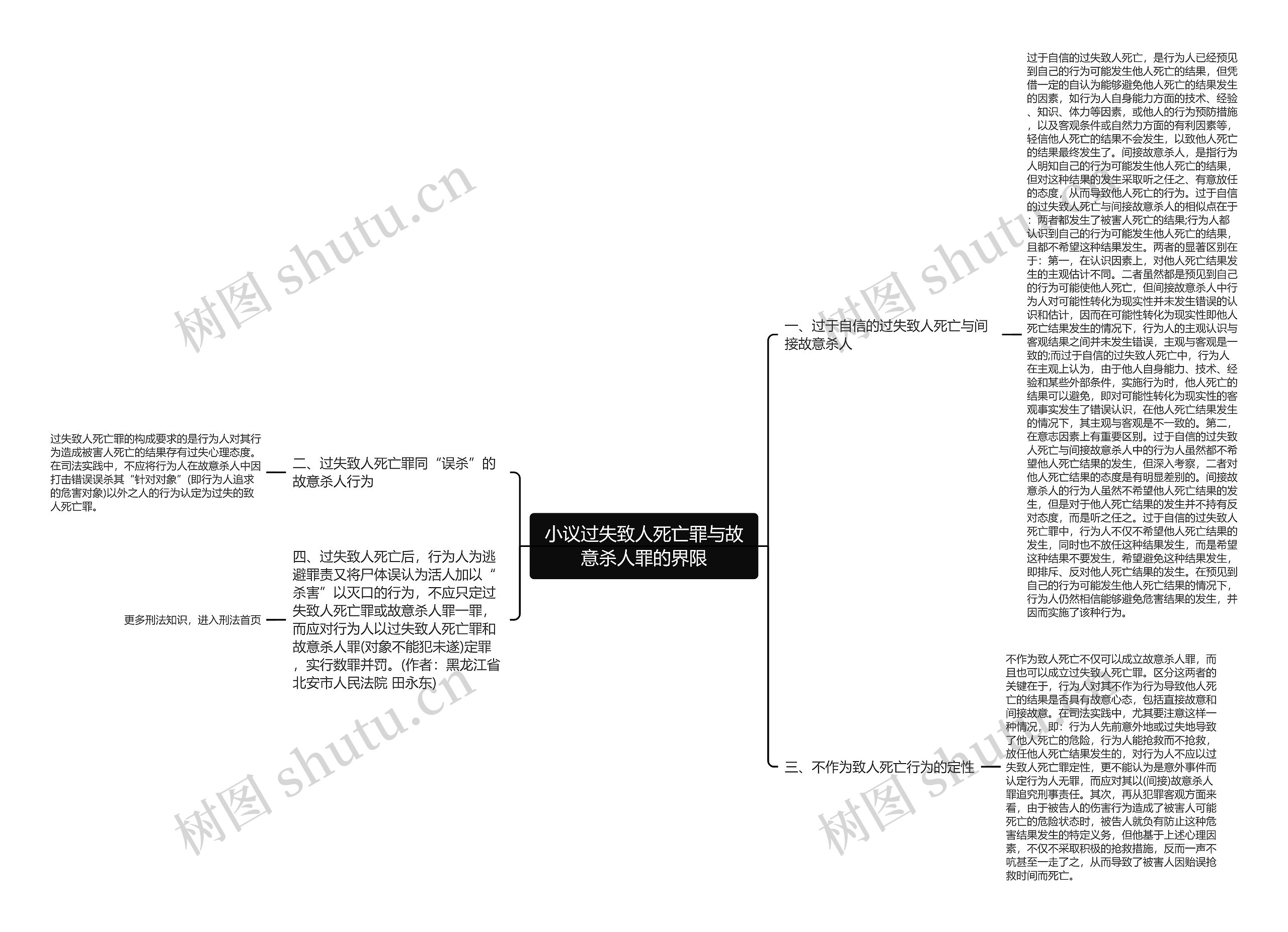 小议过失致人死亡罪与故意杀人罪的界限思维导图