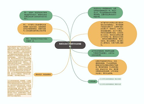 拘役在执行制度存在的缺陷