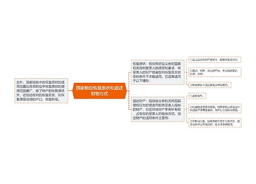 国家赔偿恢复原状和返还财物方式