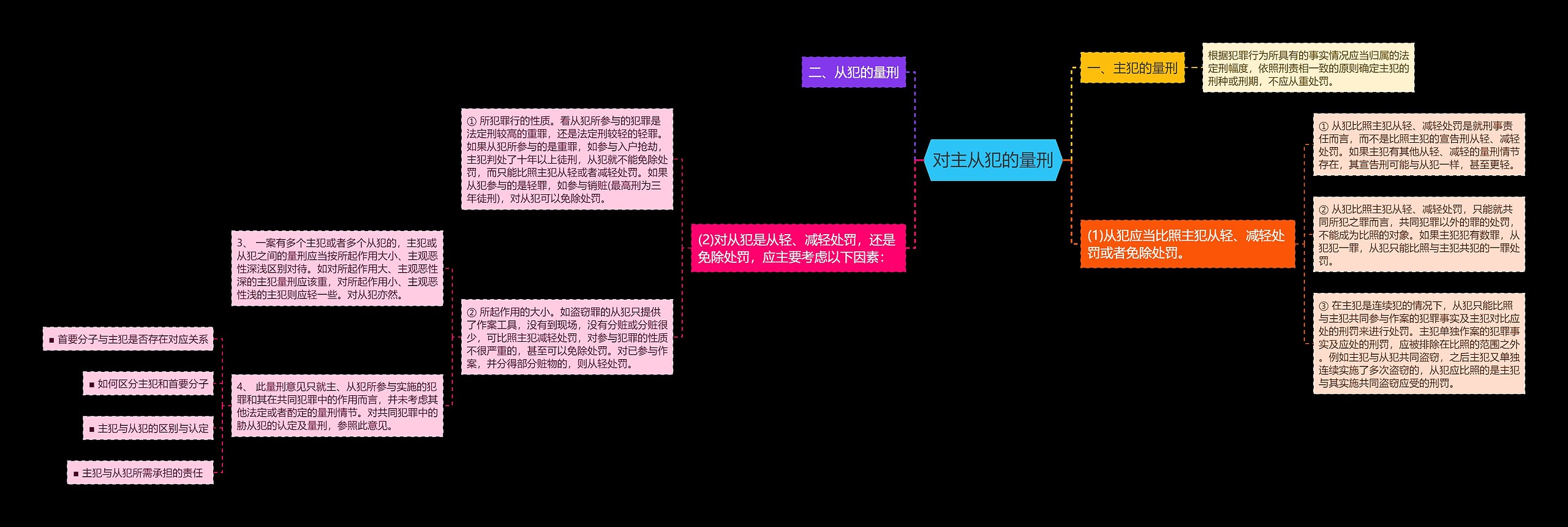 对主从犯的量刑