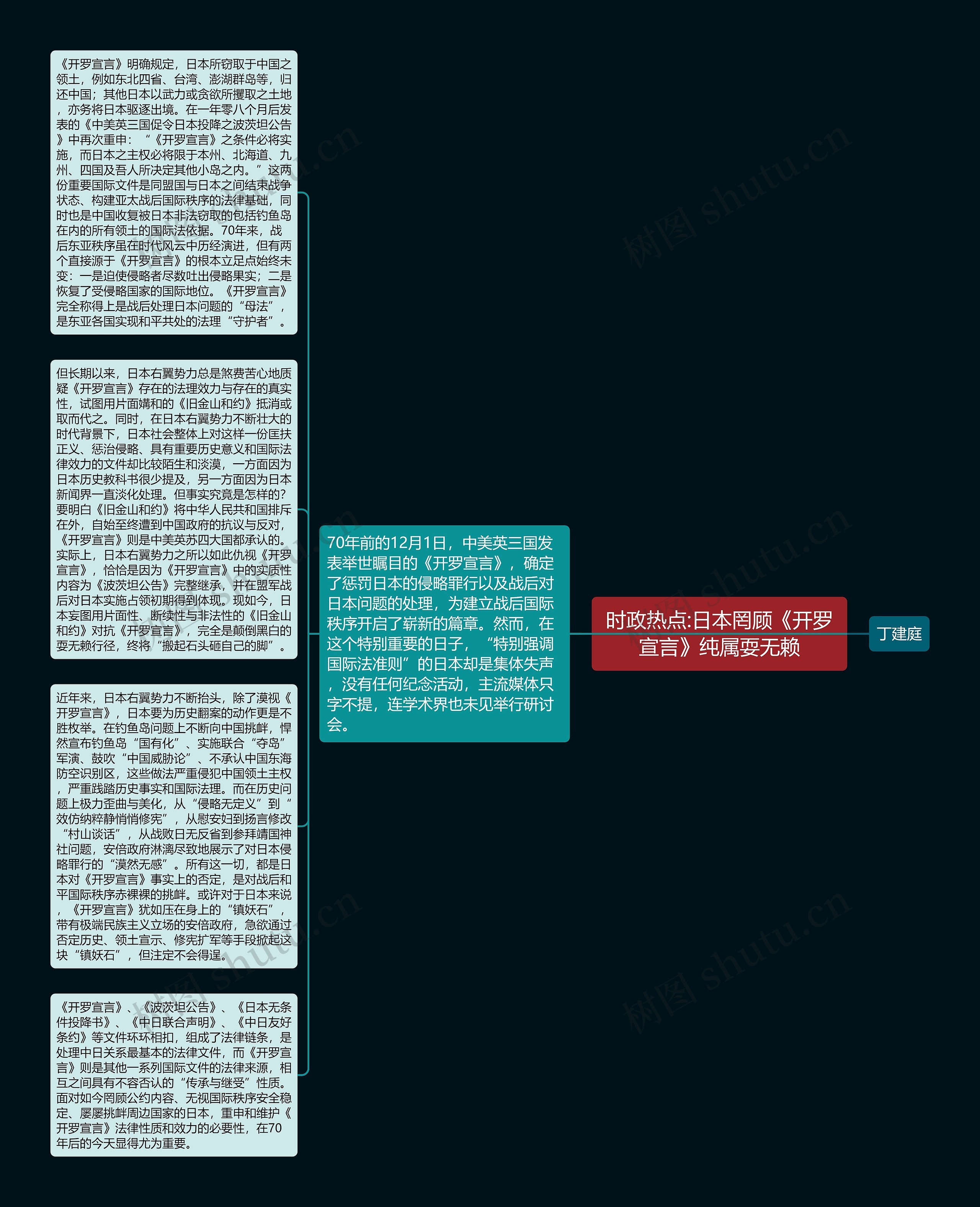 时政热点:日本罔顾《开罗宣言》纯属耍无赖思维导图