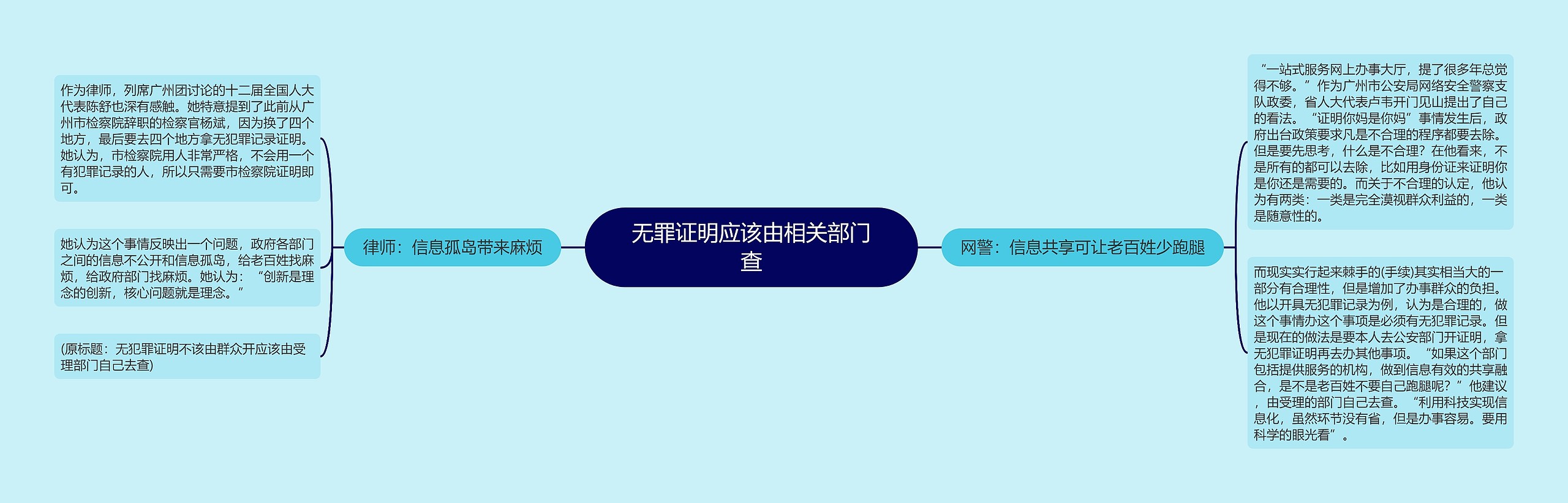 无罪证明应该由相关部门查 无罪证明应该由相关部门查