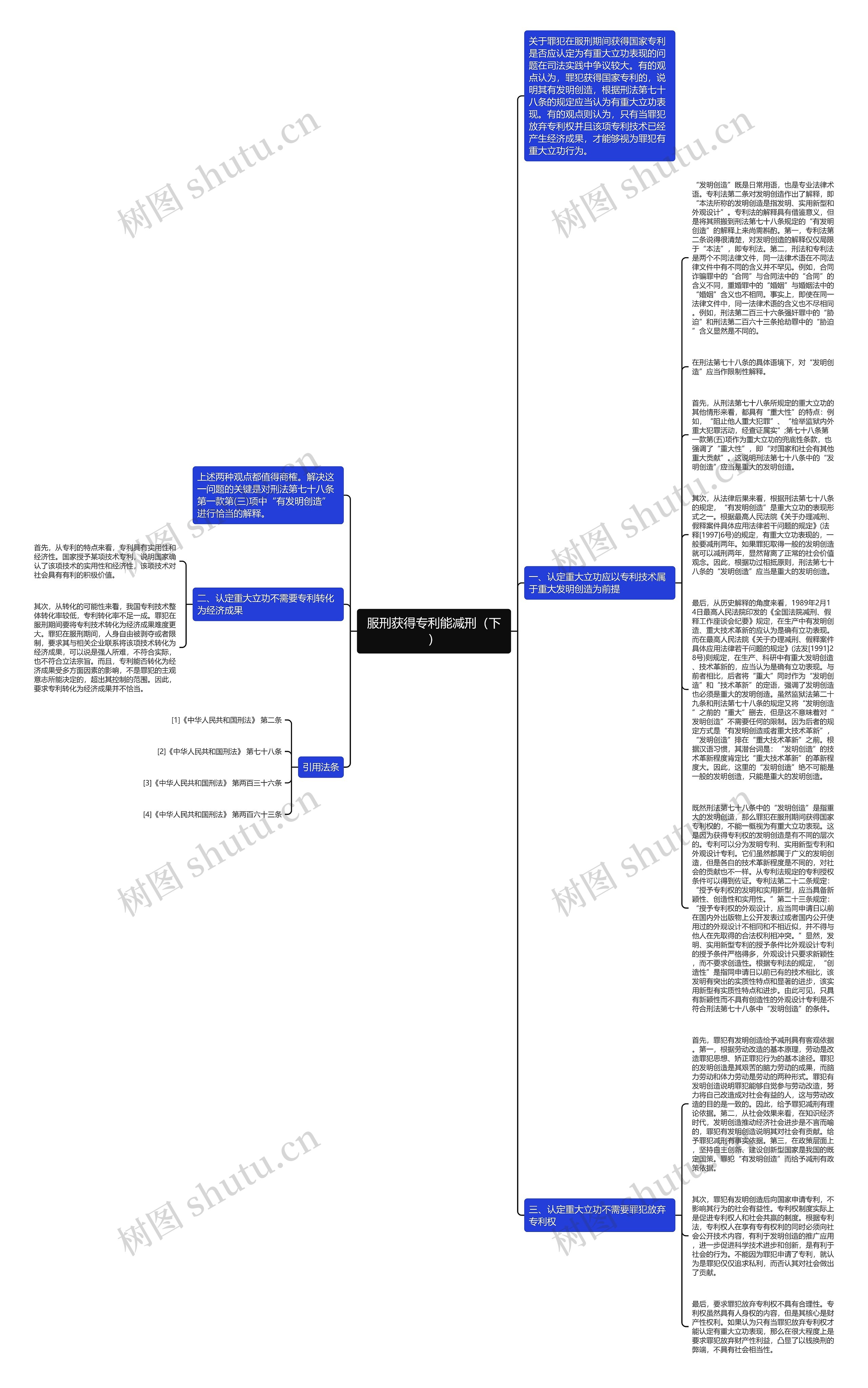 服刑获得专利能减刑（下）思维导图