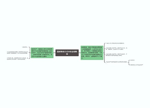 国家赔偿方式中的金钱赔偿