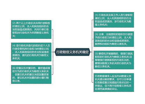 行政赔偿义务机关确定