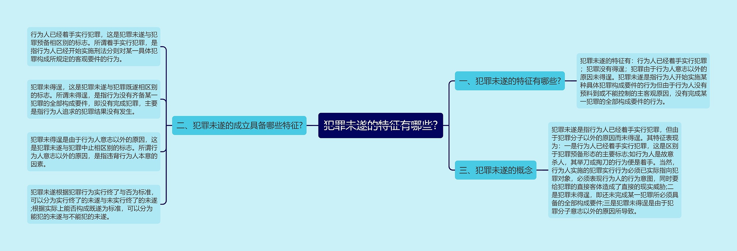 犯罪未遂的特征有哪些?