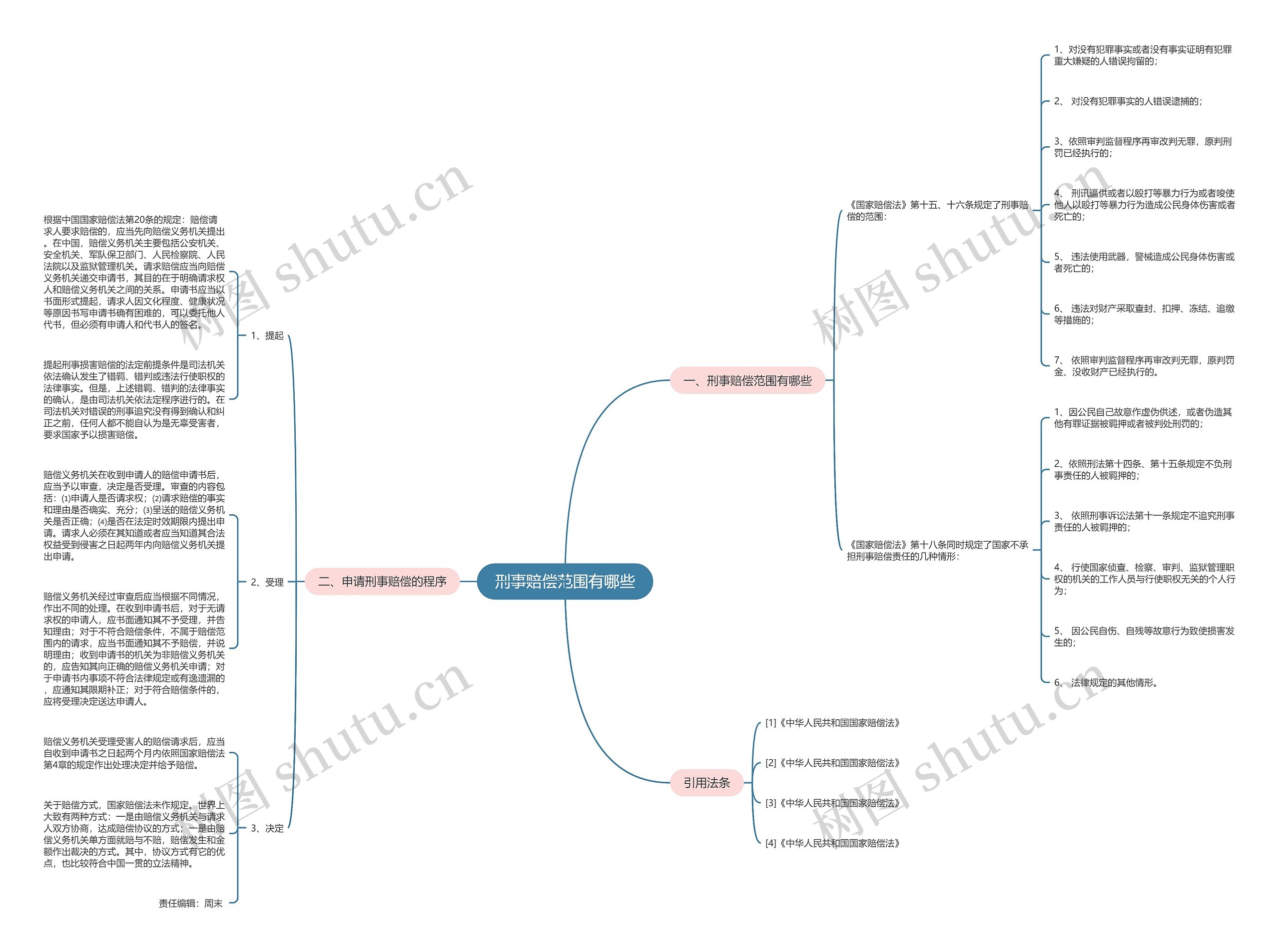刑事赔偿范围有哪些 刑事赔偿范围有哪些