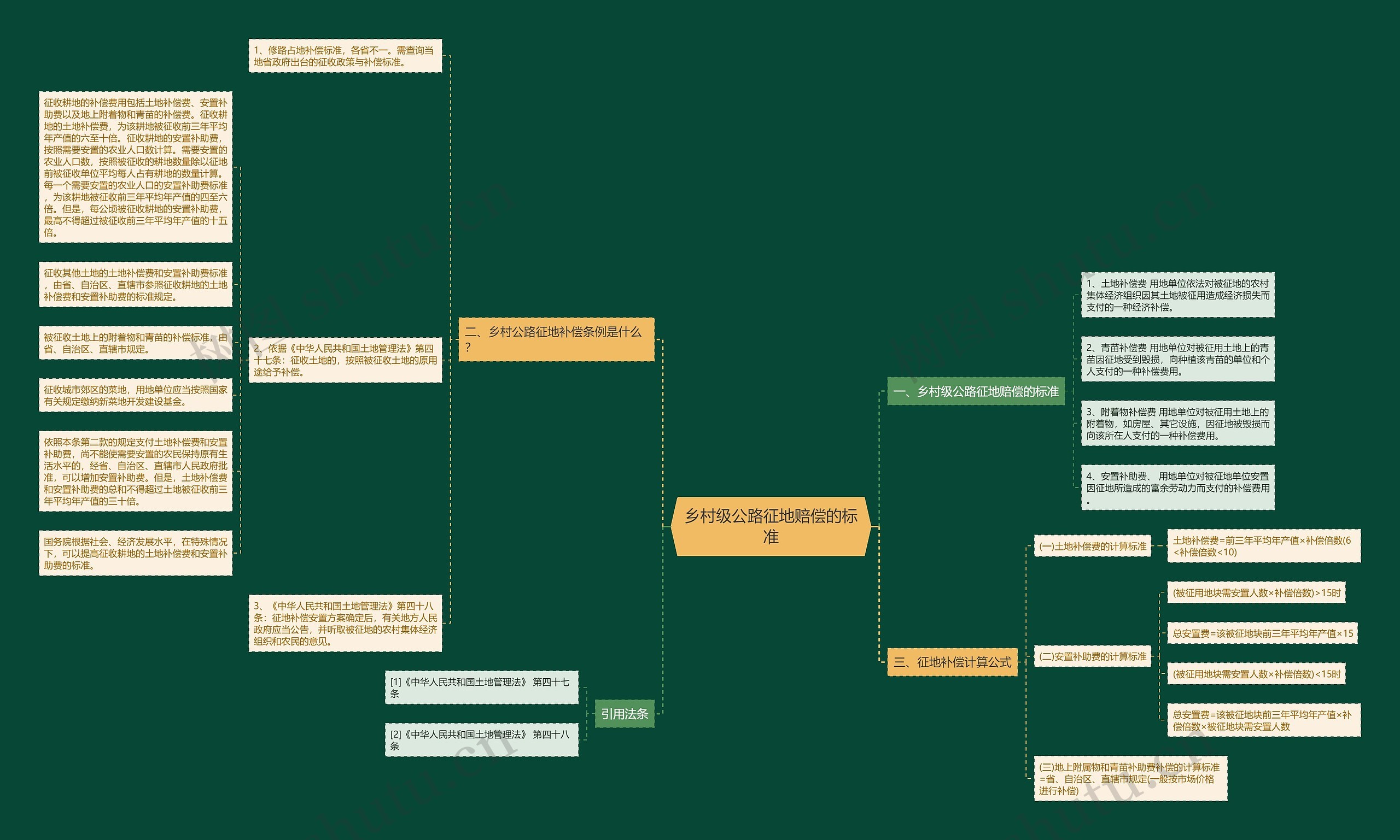 乡村级公路征地赔偿的标准 乡村级公路征地赔偿的标准