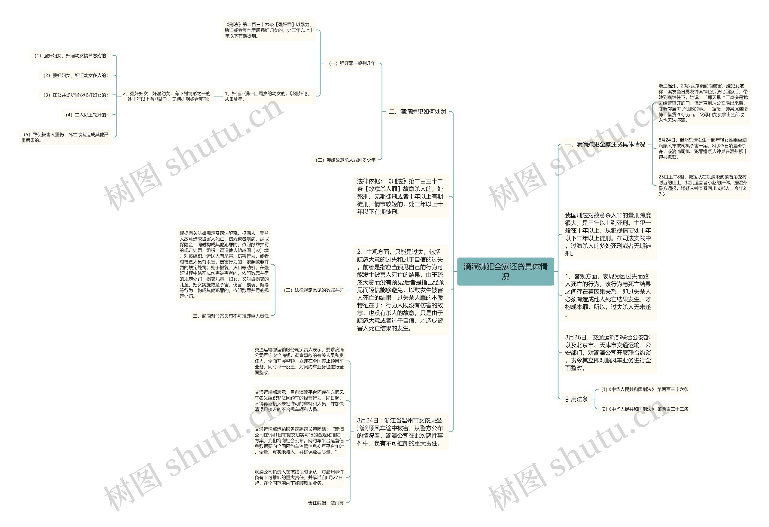 滴滴嫌犯全家还贷具体情况思维导图