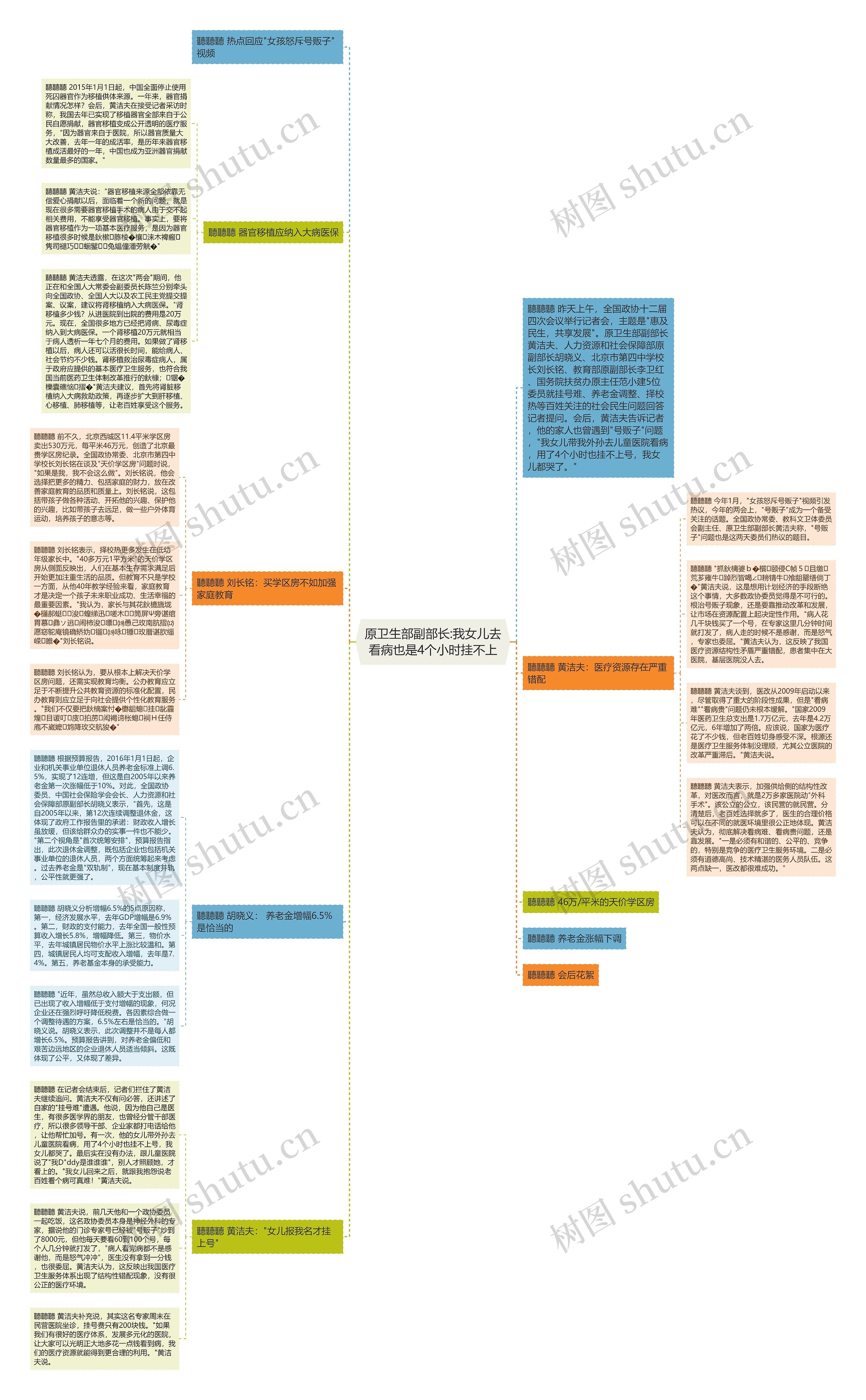 原卫生部副部长:我女儿去看病也是4个小时挂不上思维导图