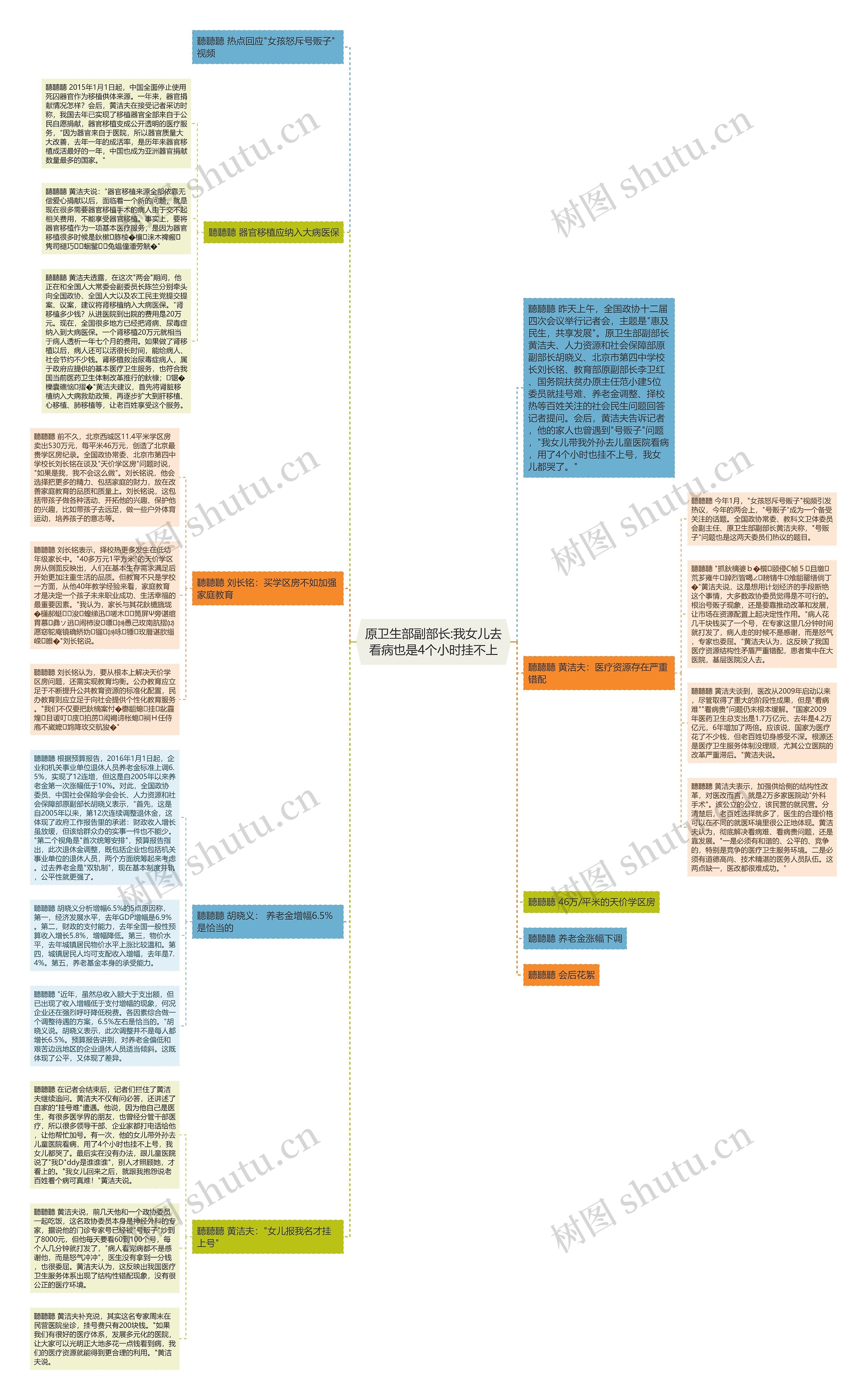 原卫生部副部长:我女儿去看病也是4个小时挂不上 原卫生部副部长:我女儿去看病也是4个小时挂不上