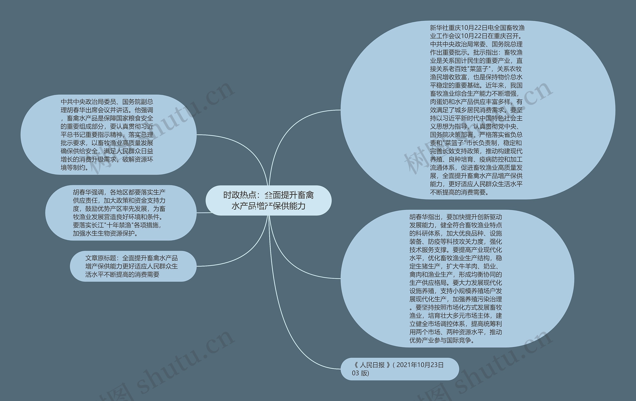 时政热点：全面提升畜禽水产品增产保供能力