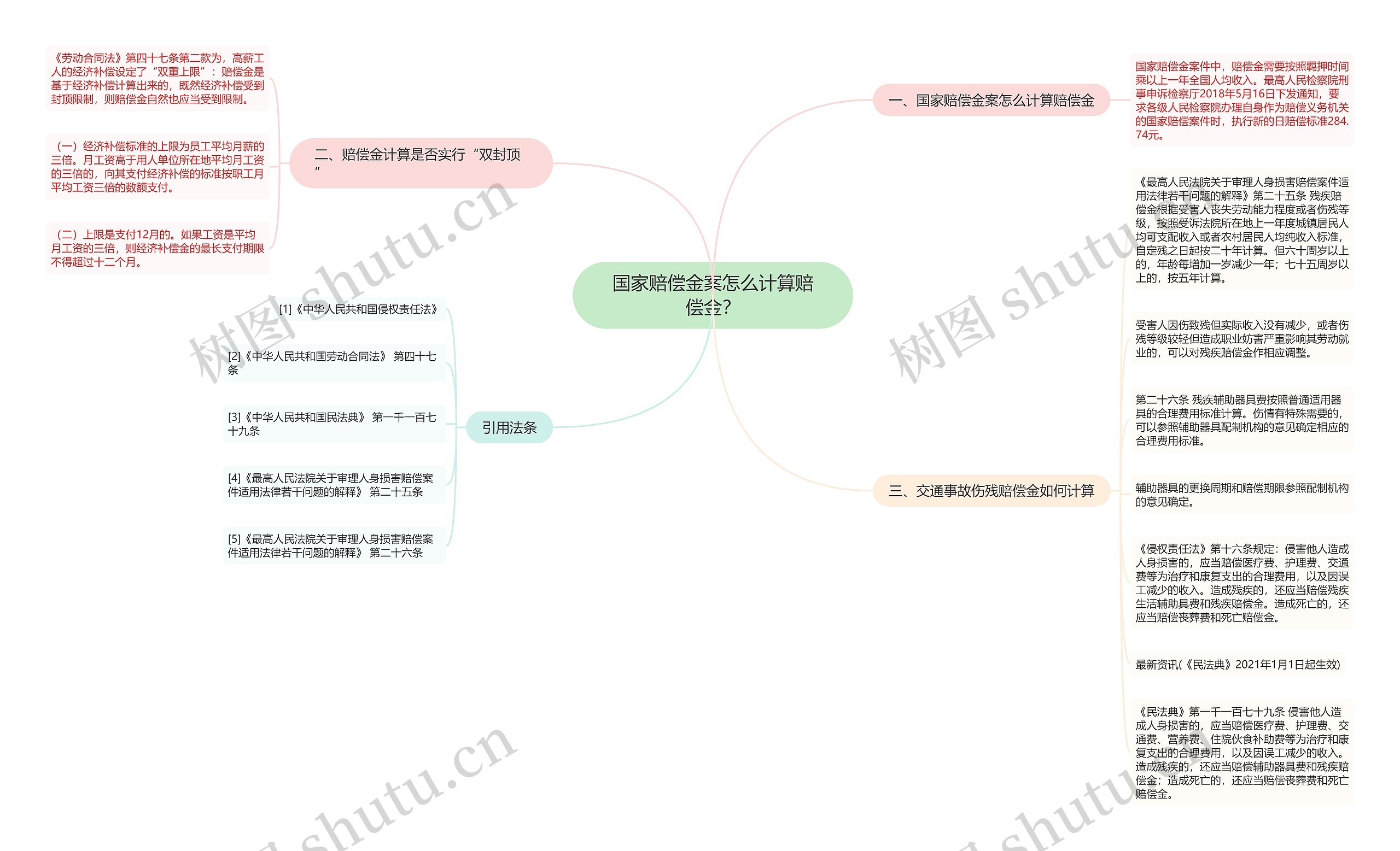 国家赔偿金案怎么计算赔偿金？