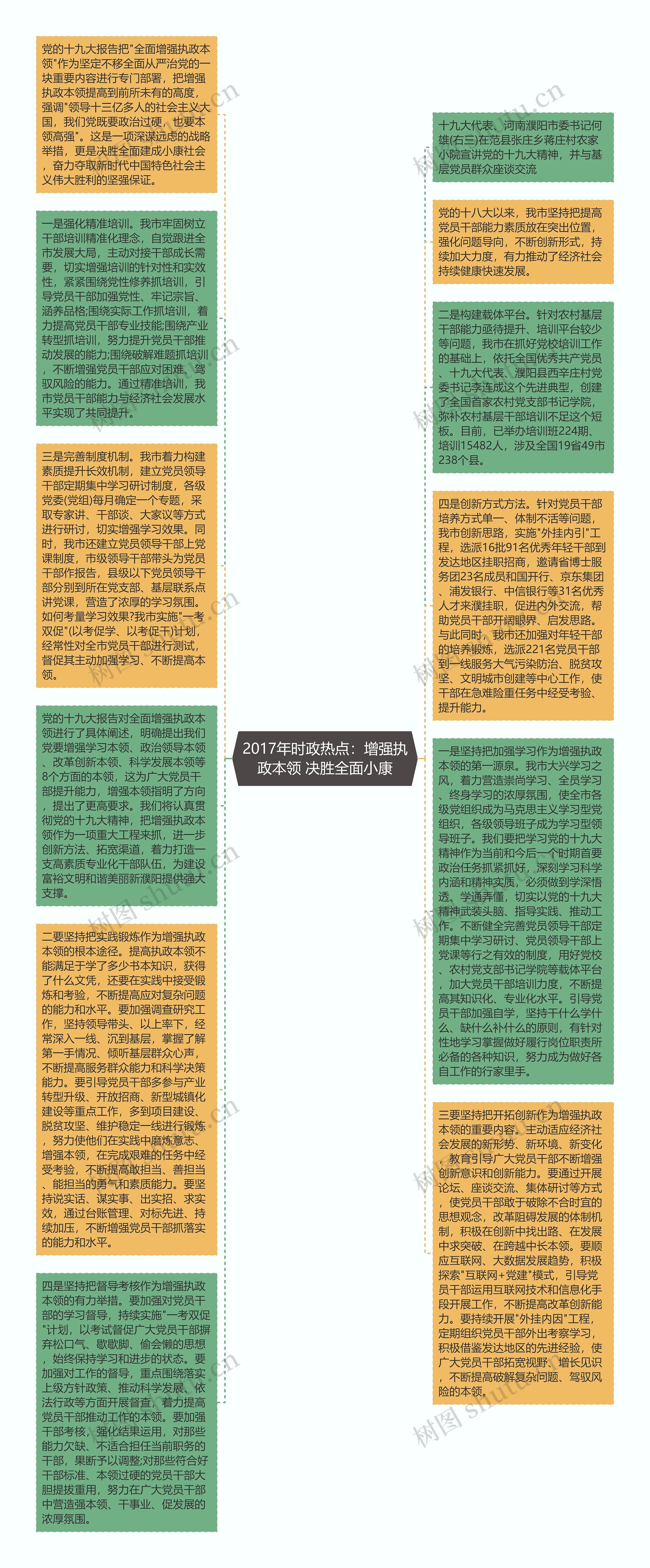 2017年时政热点：增强执政本领 决胜全面小康思维导图