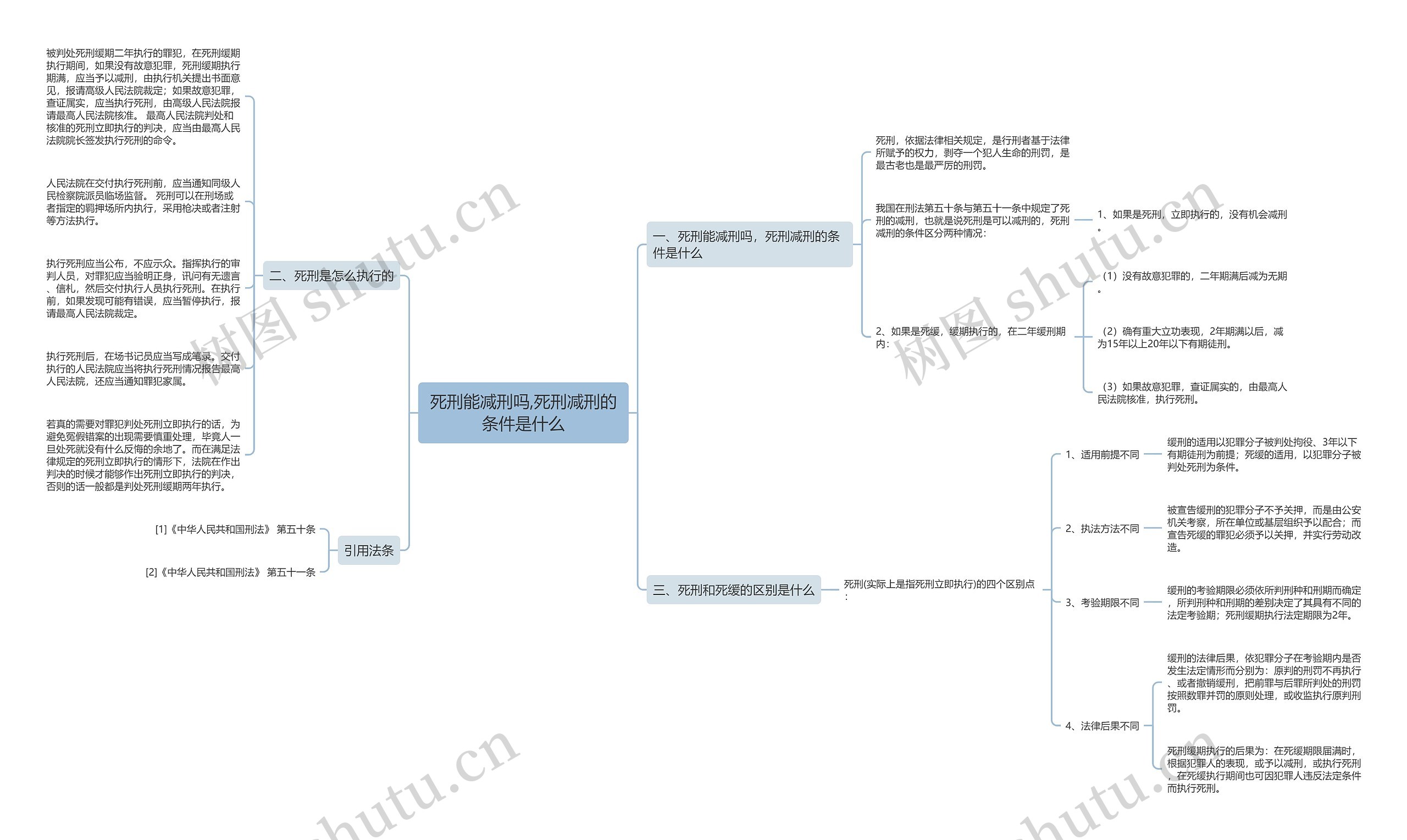 死刑能减刑吗,死刑减刑的条件是什么思维导图