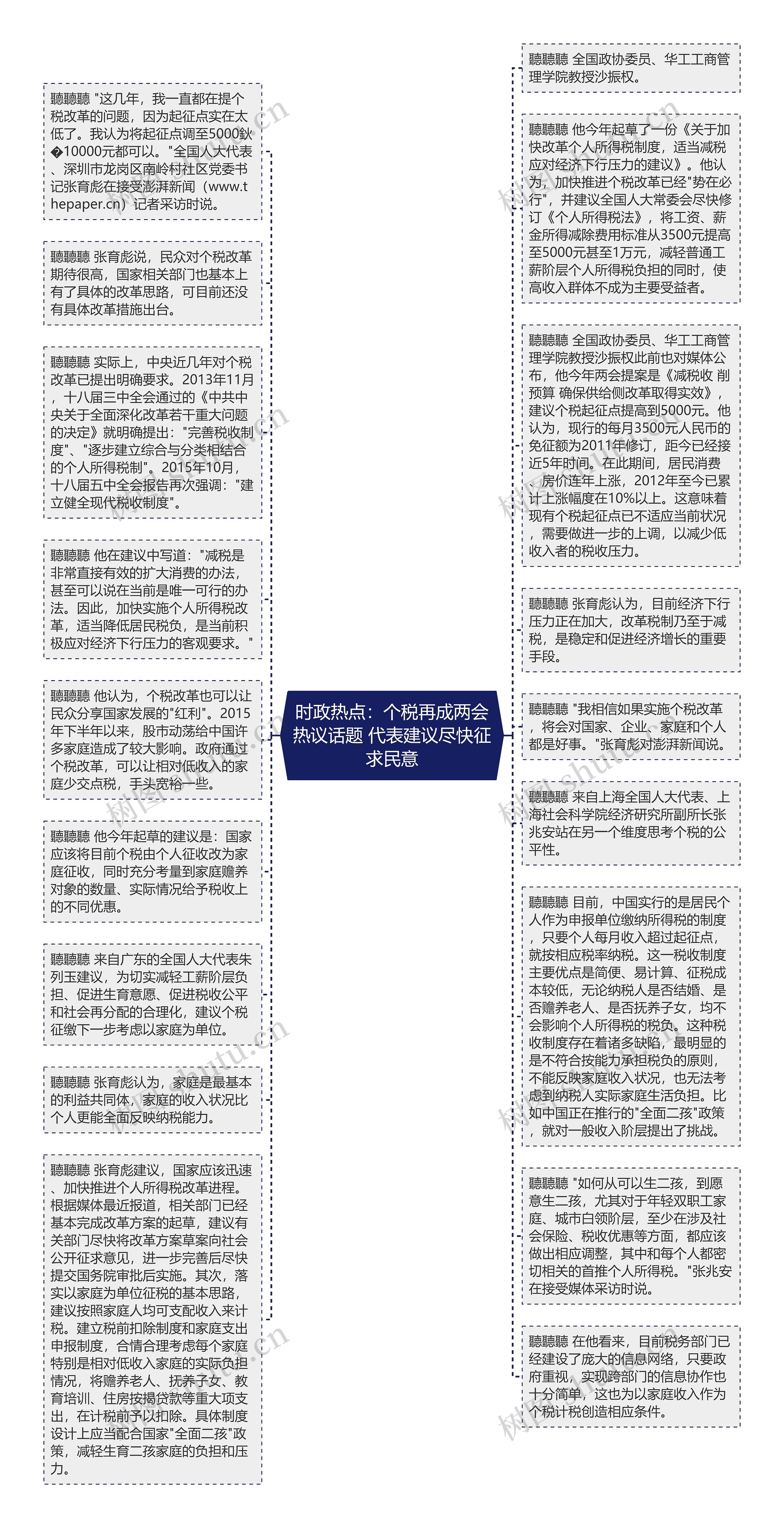 时政热点：个税再成两会热议话题 代表建议尽快征求民意