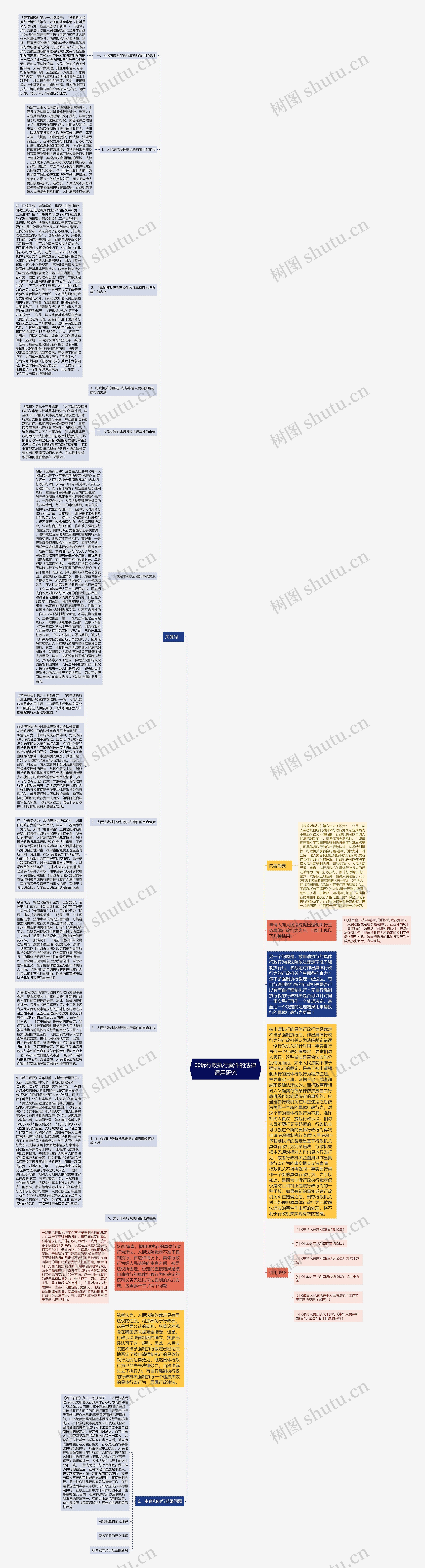 非诉行政执行案件的法律适用研究思维导图