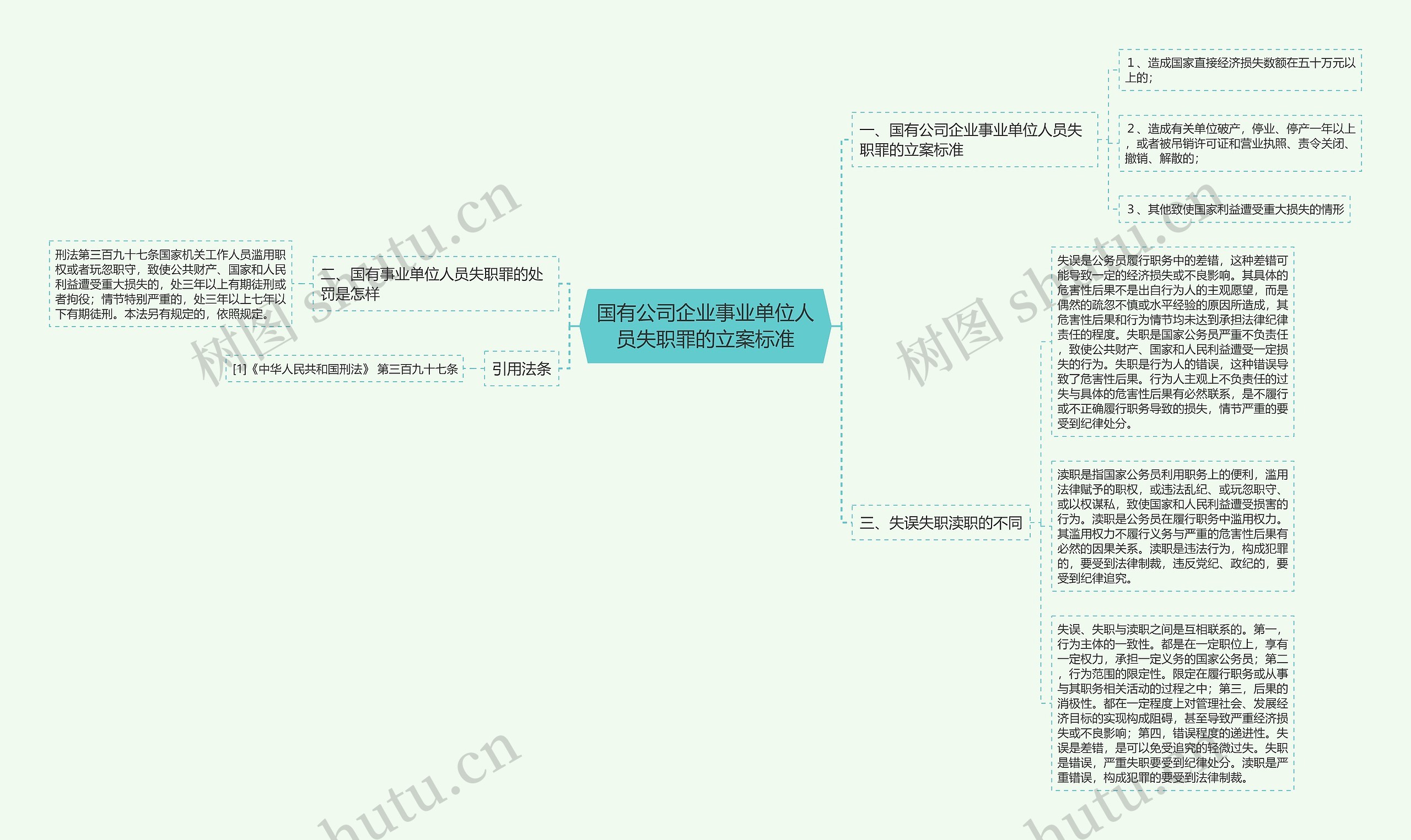 国有公司企业事业单位人员失职罪的立案标准