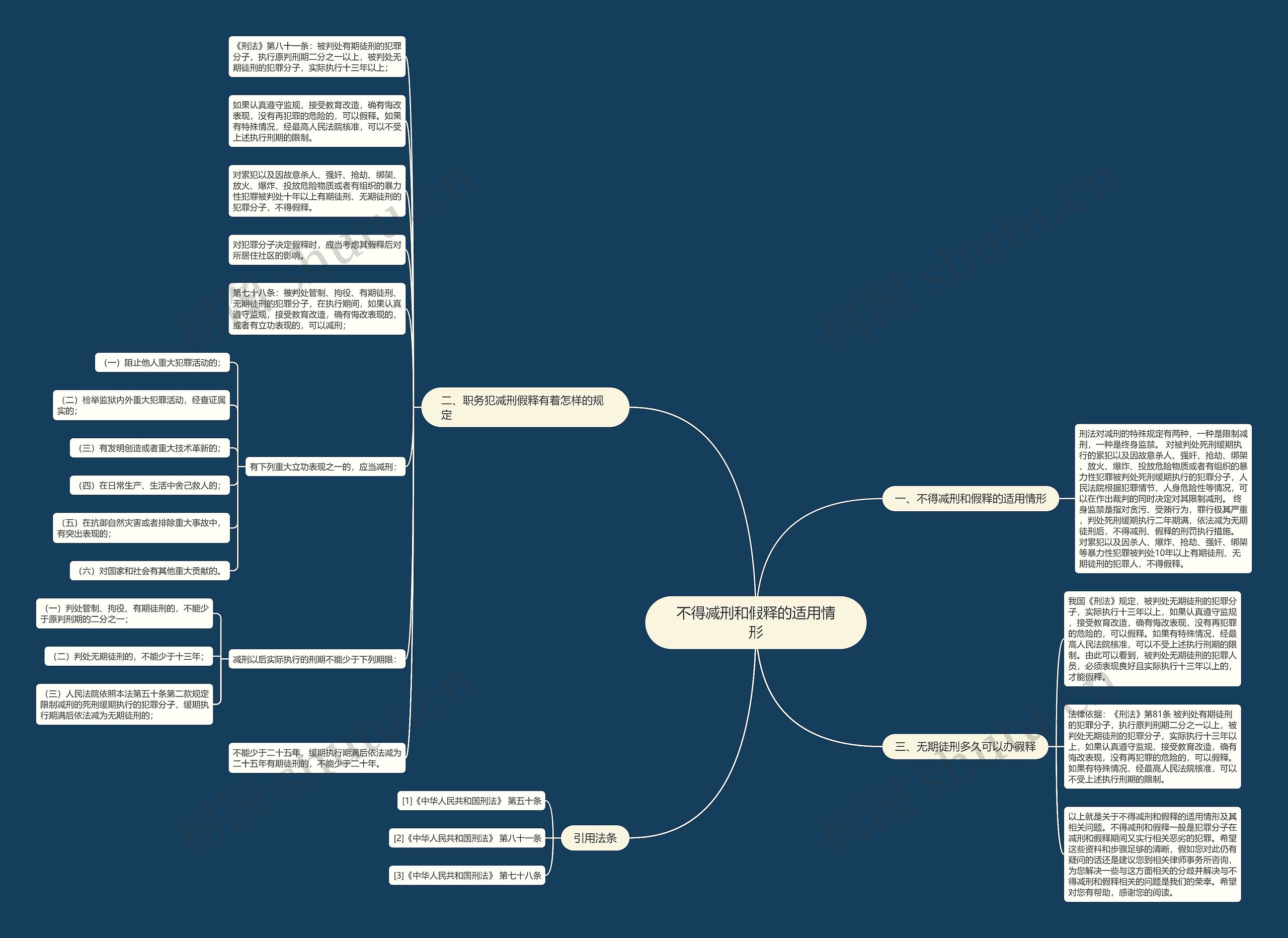 不得减刑和假释的适用情形思维导图