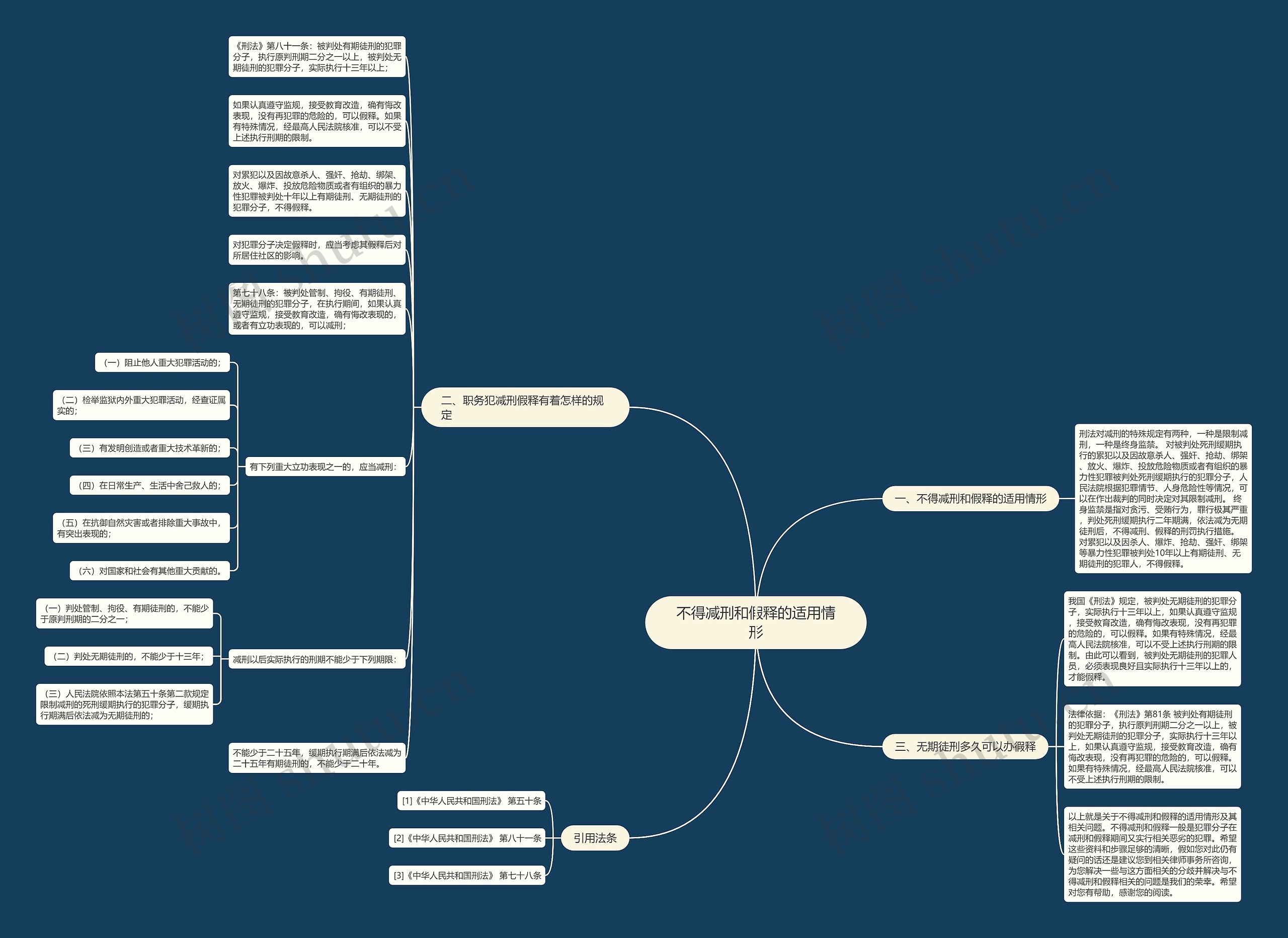 不得减刑和假释的适用情形 不得减刑和假释的适用情形