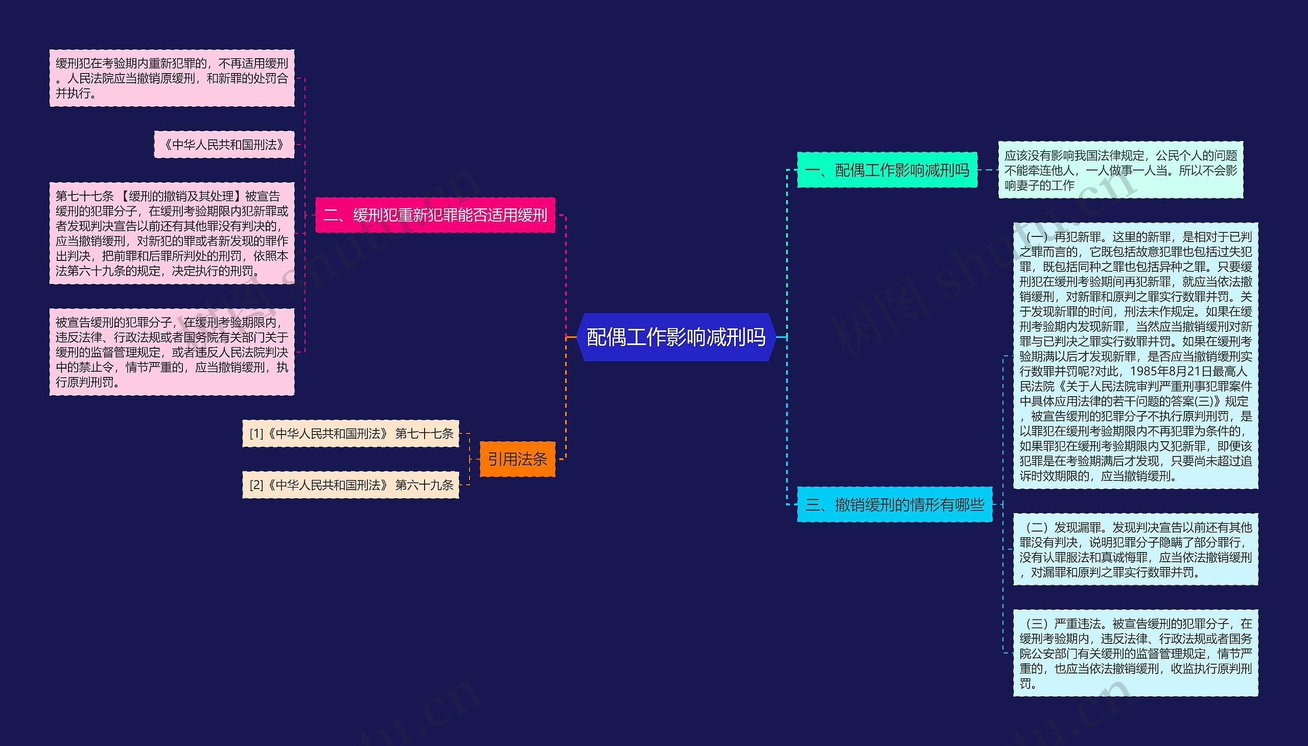 配偶工作影响减刑吗思维导图