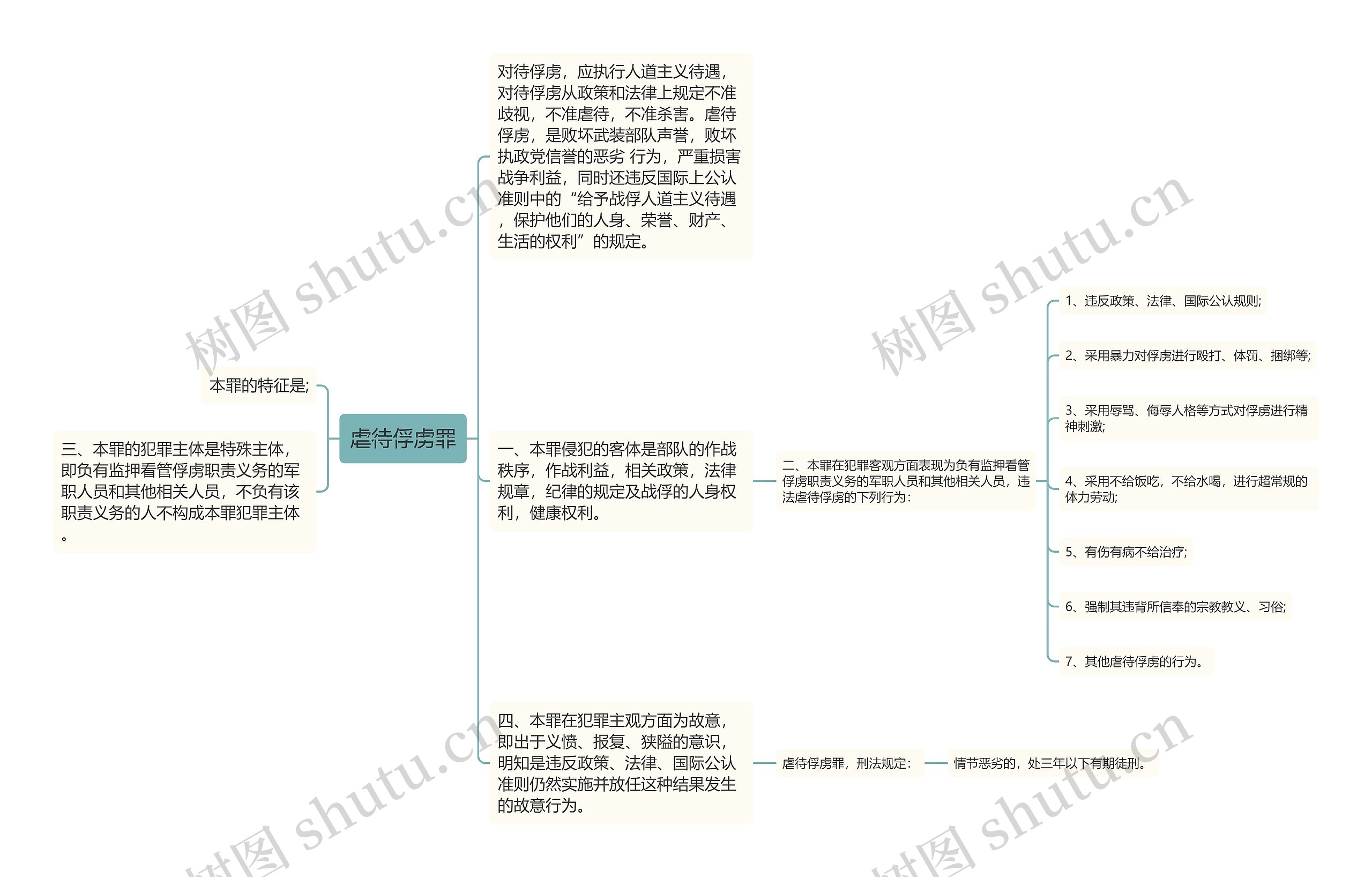 虐待俘虏罪思维导图